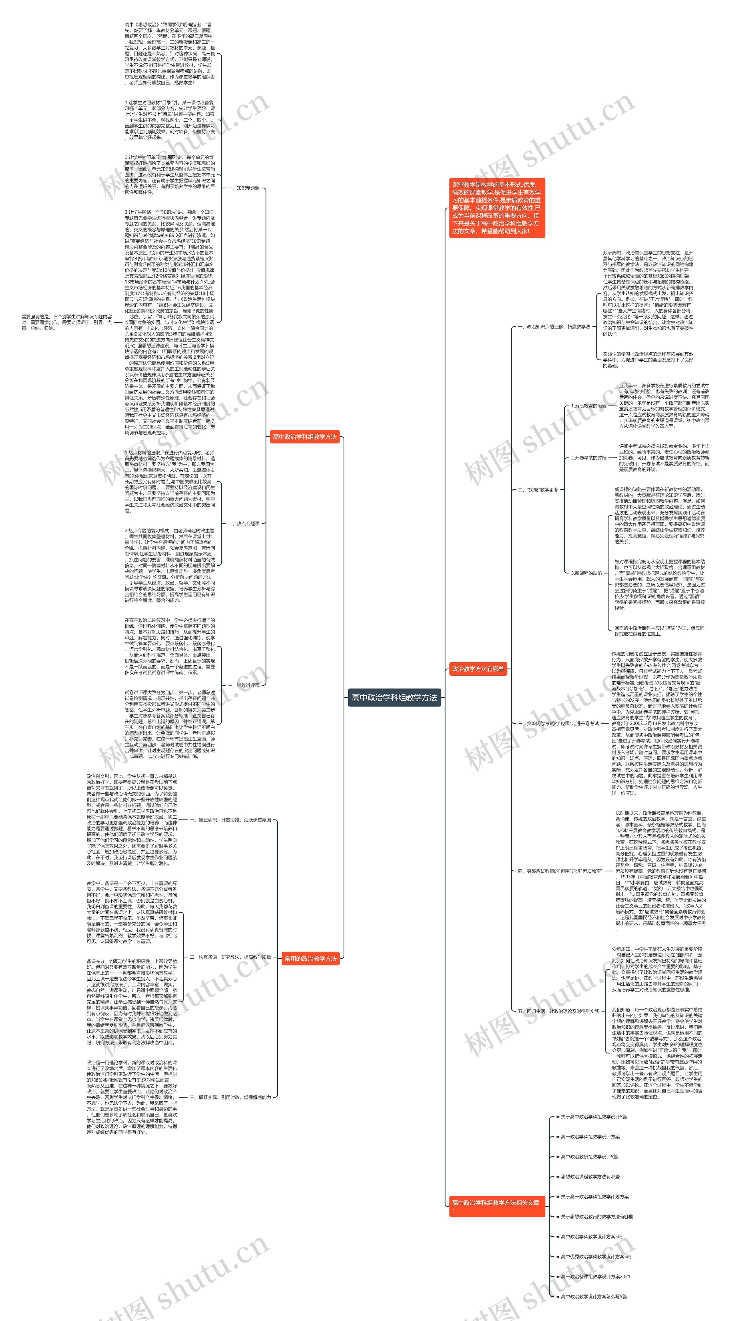 高中政治学科组教学方法思维导图