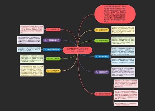 2024管理学考研排名前十院校!点击收藏 2024管理学考研排名前十院校!点击收藏