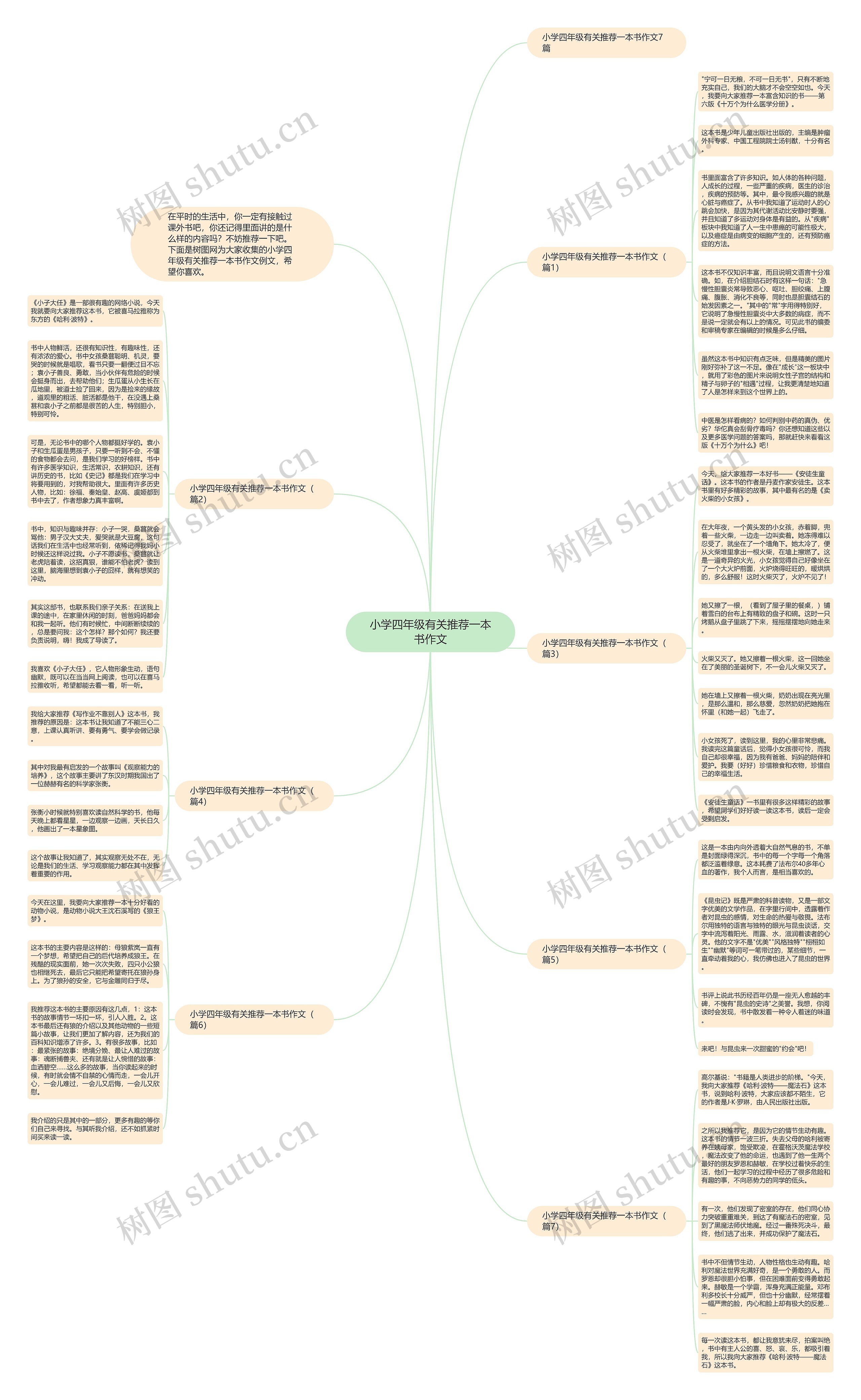 小学四年级有关推荐一本书作文思维导图