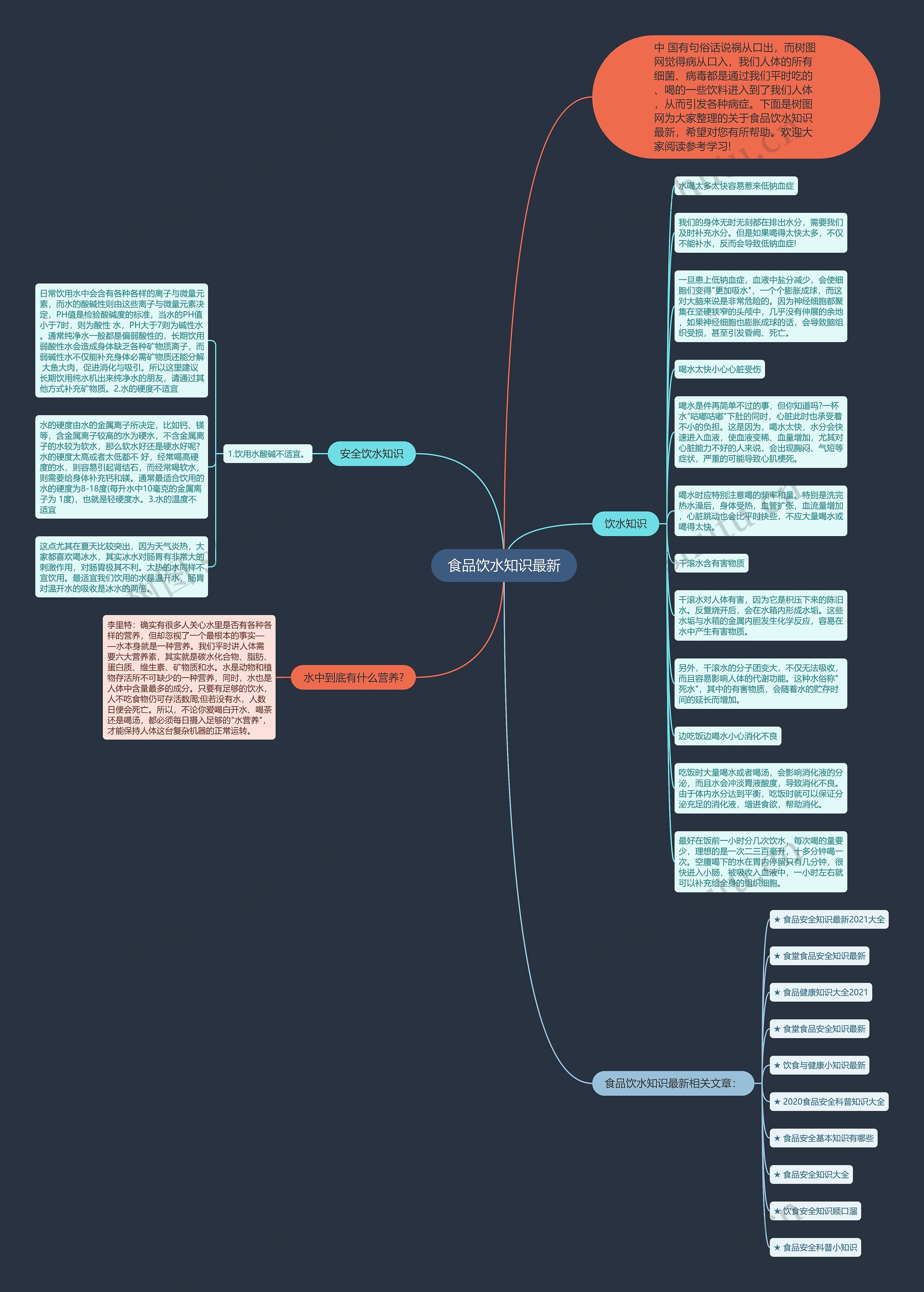 食品饮水知识最新思维导图