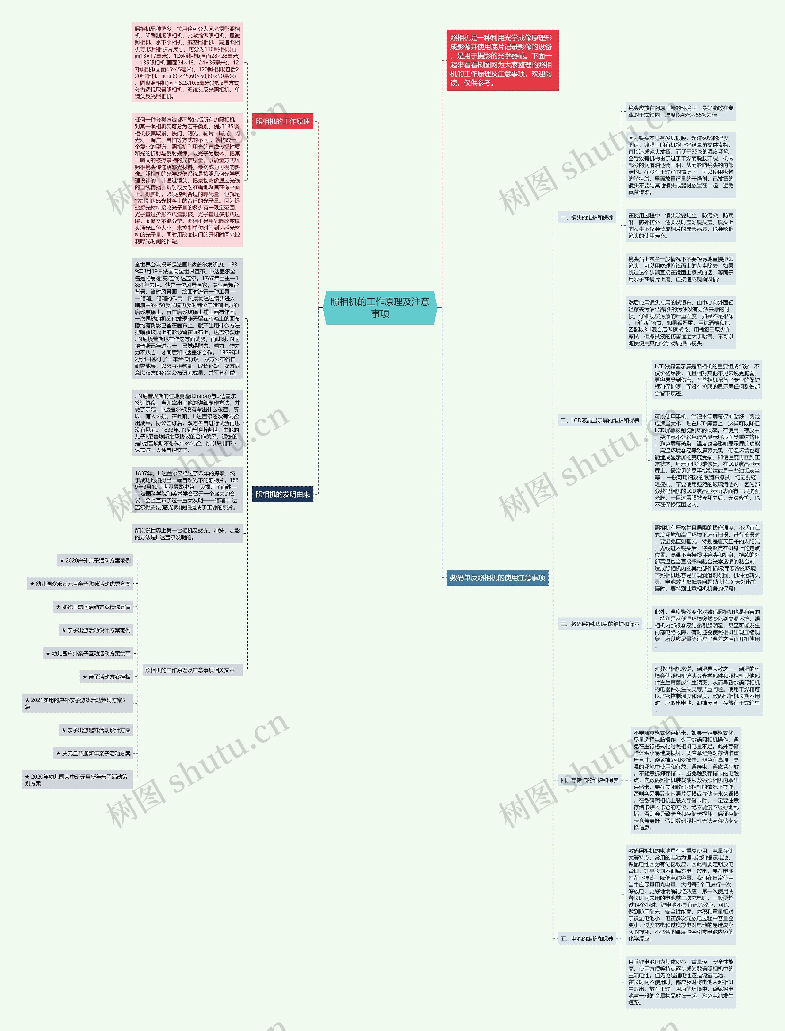 照相机的工作原理及注意事项思维导图