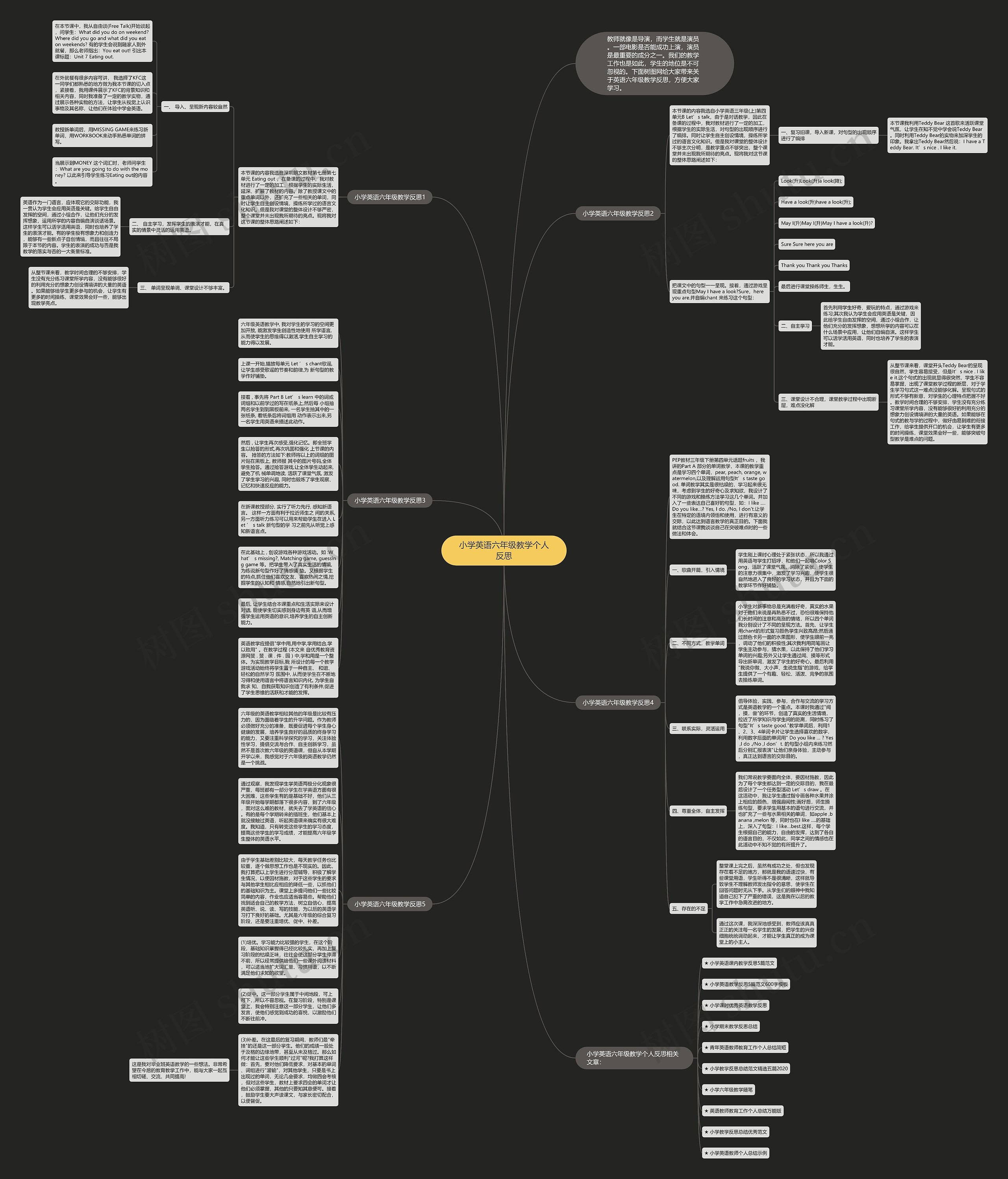 小学英语六年级教学个人反思思维导图