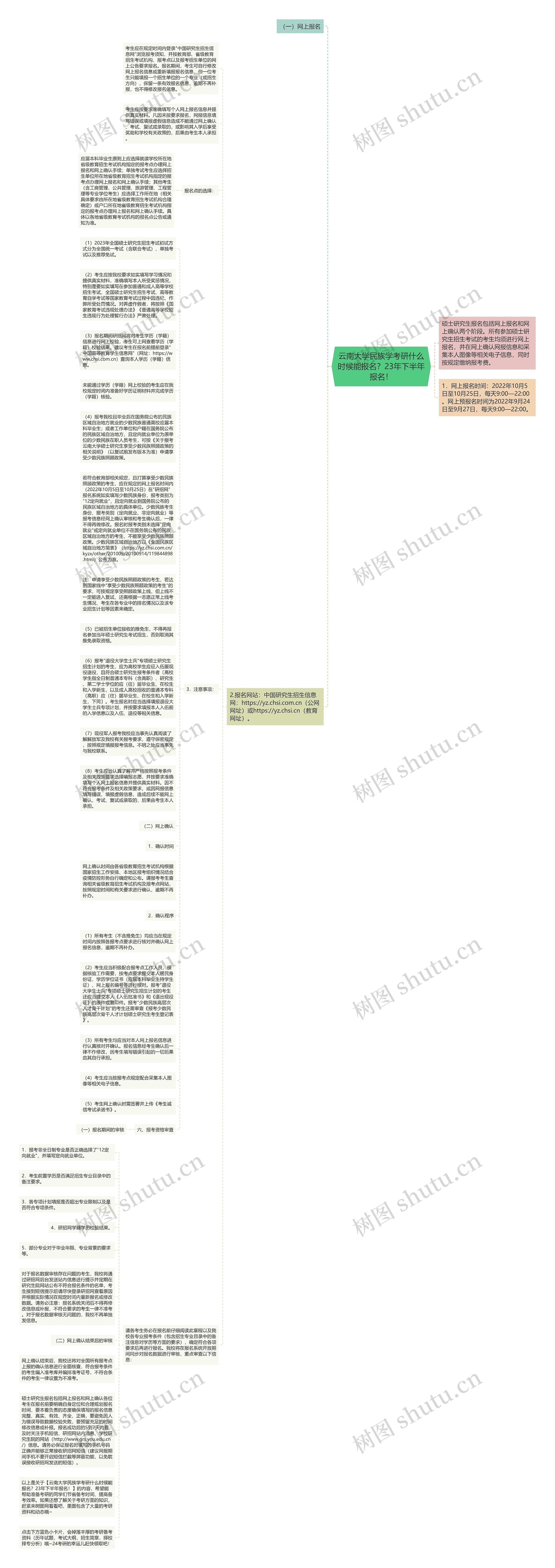 云南大学民族学考研什么时候能报名？23年下半年报名！思维导图