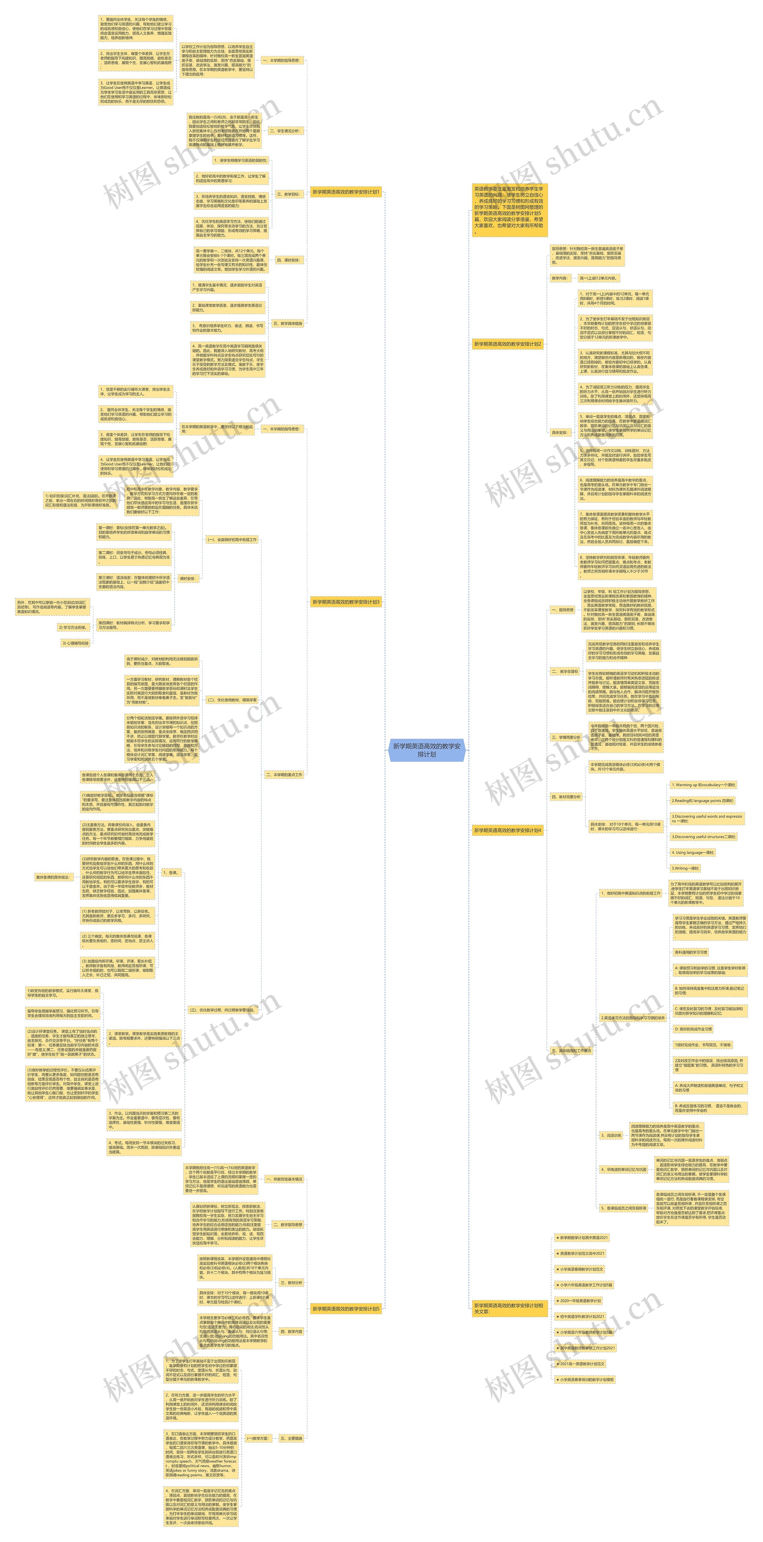 新学期英语高效的教学安排计划思维导图