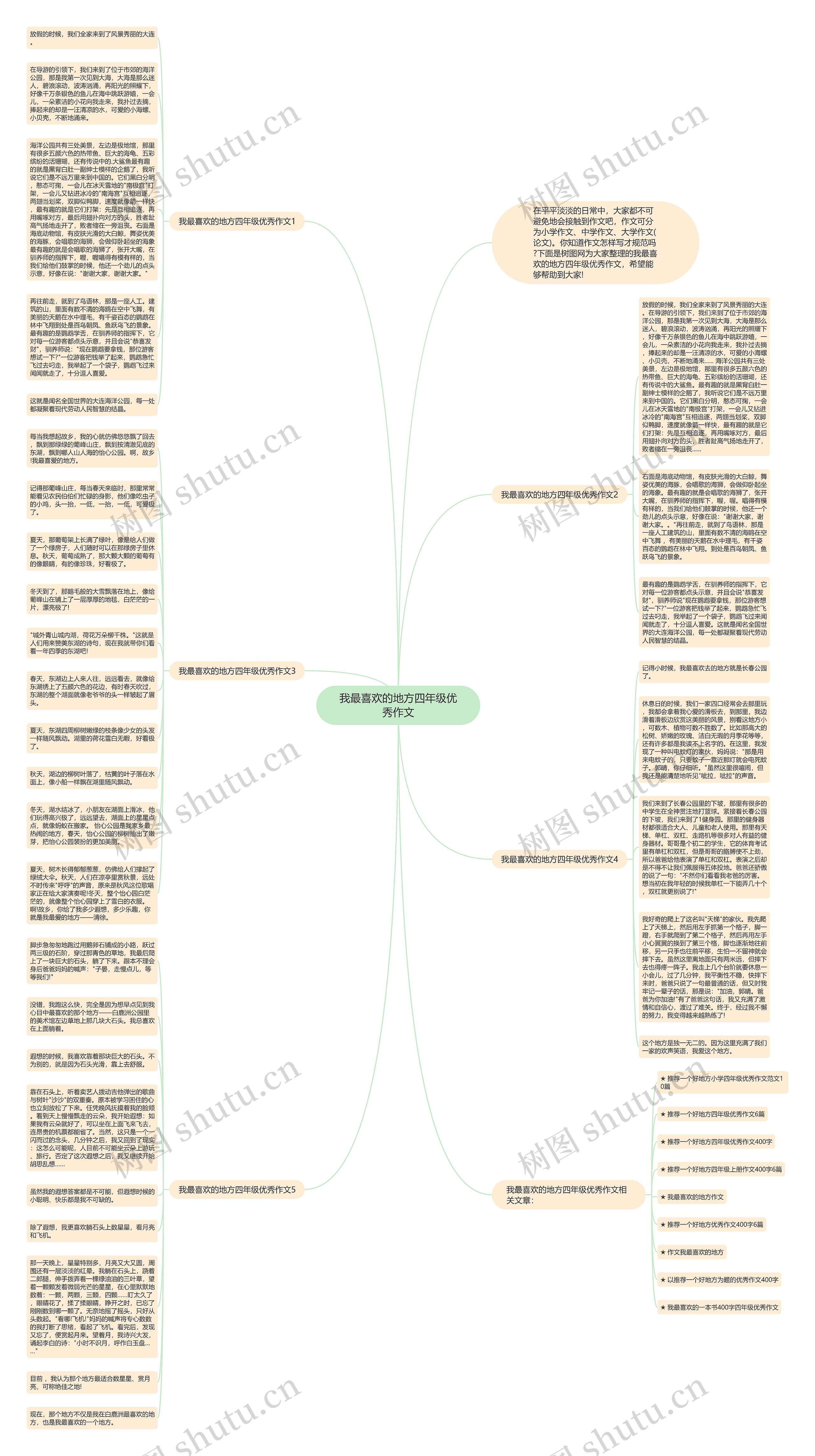 我最喜欢的地方四年级优秀作文思维导图