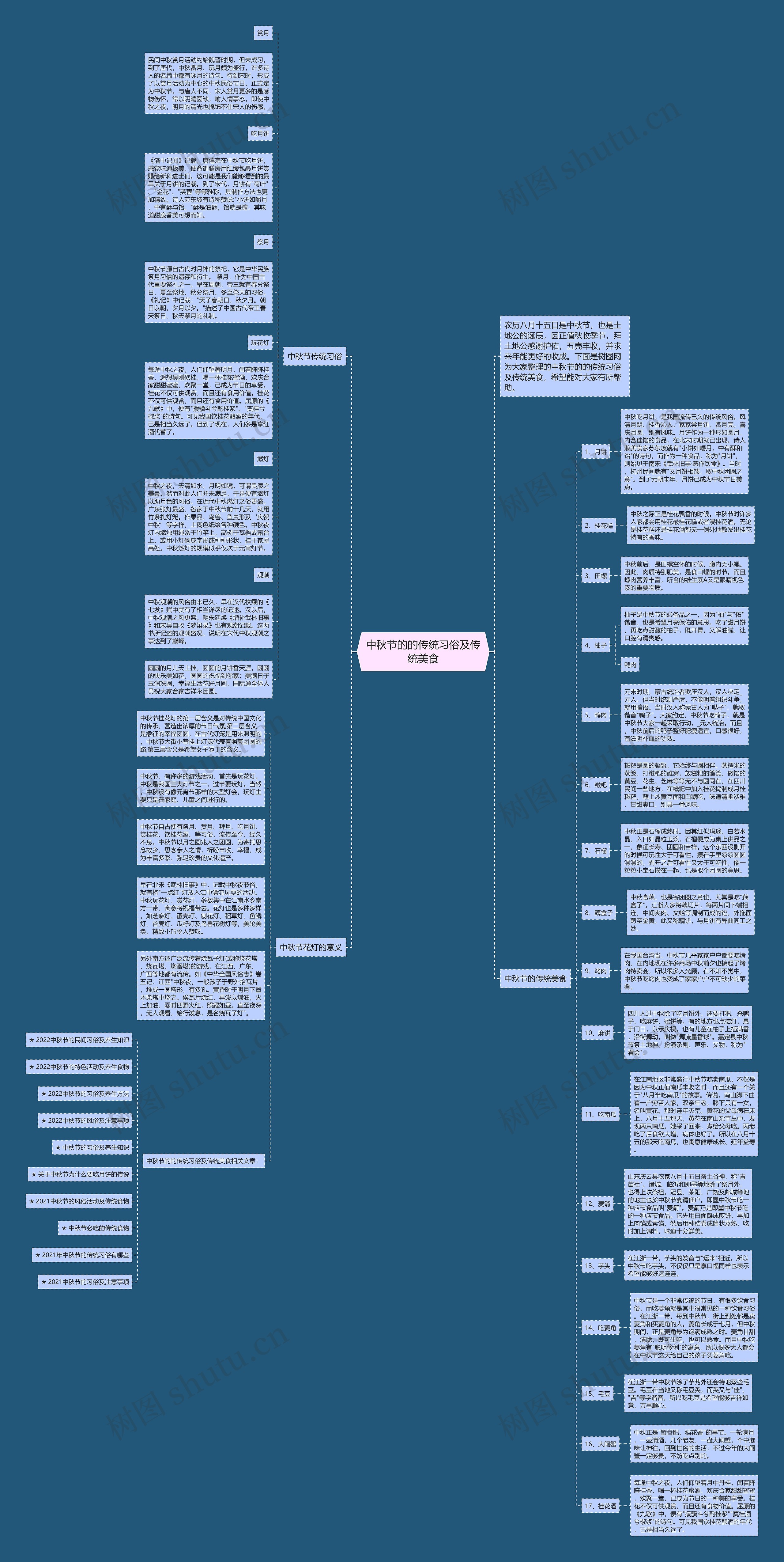 中秋节的的传统习俗及传统美食思维导图