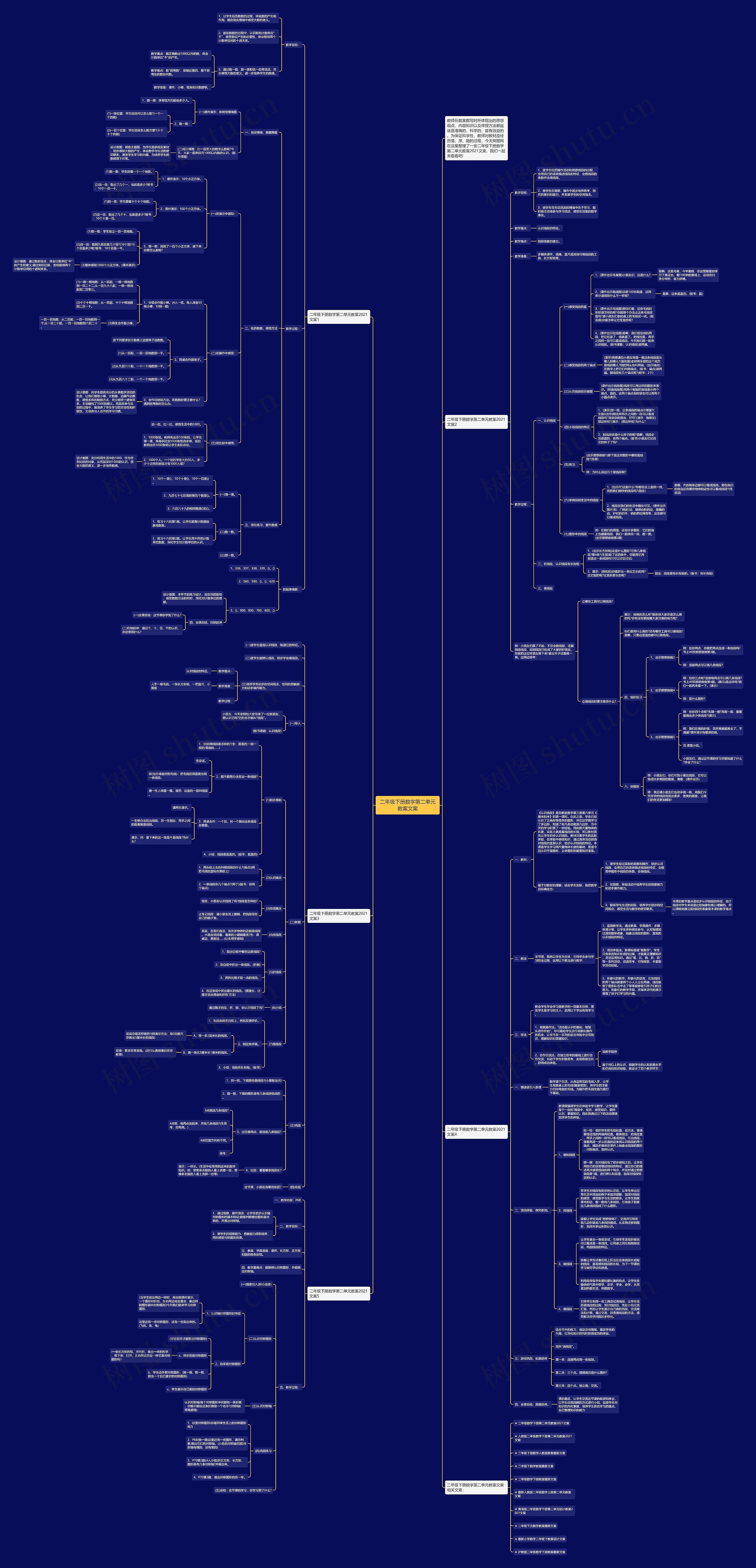 二年级下册数学第二单元教案文案思维导图