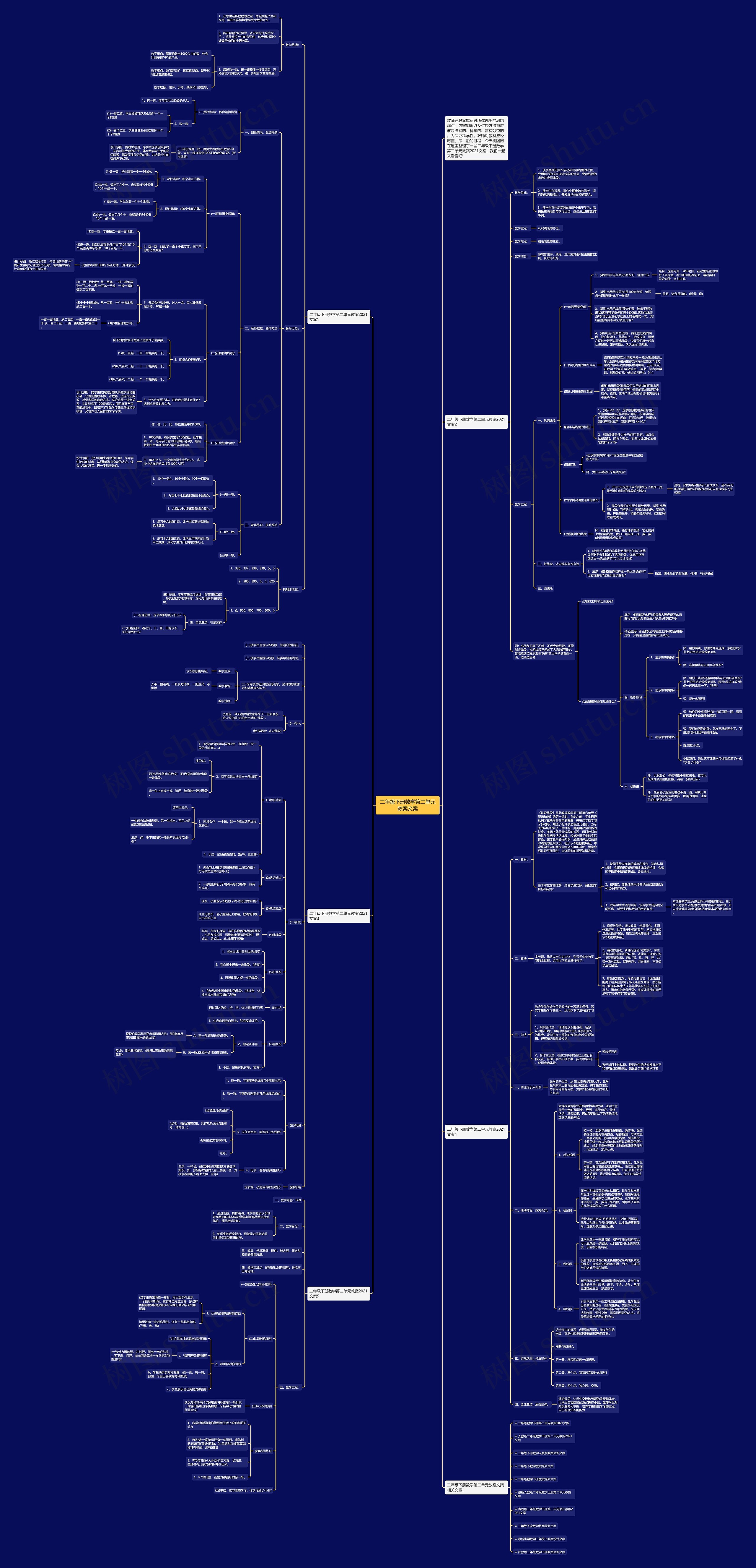 二年级下册数学第二单元教案文案 二年级下册数学第二单元教案文案