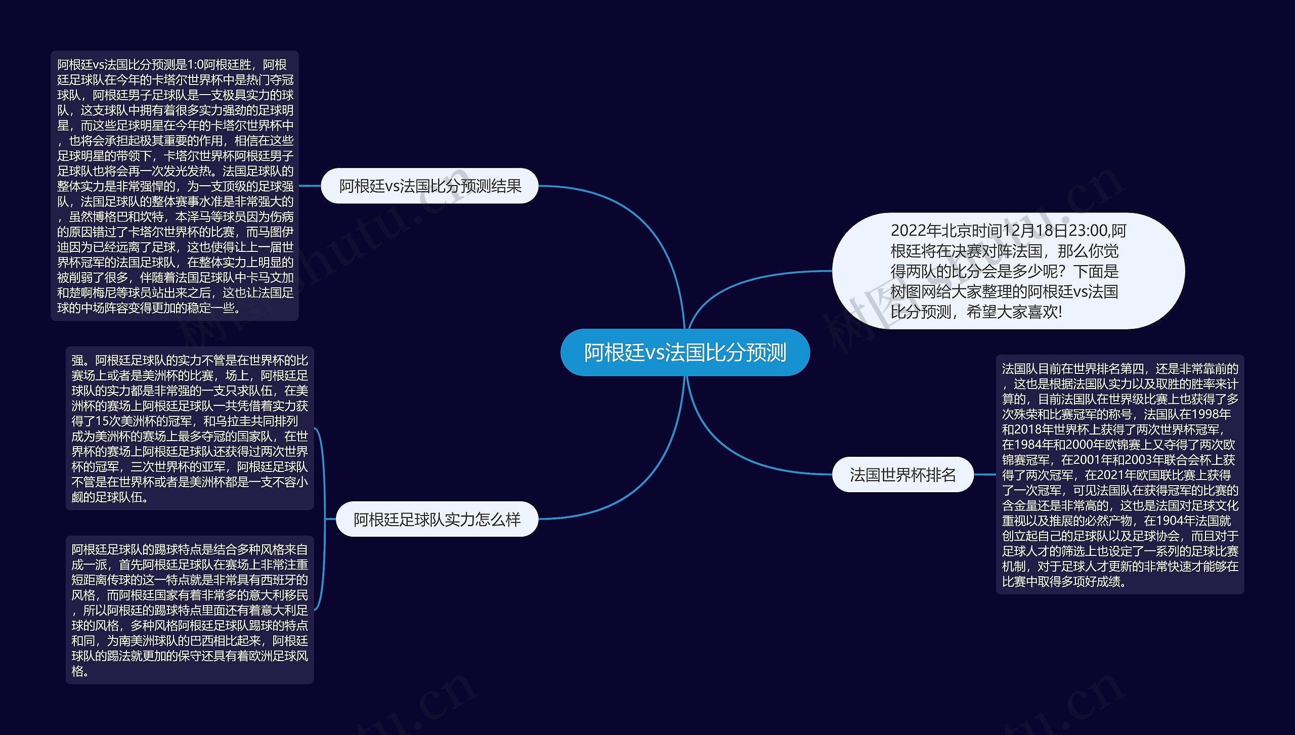 阿根廷vs法国比分预测思维导图