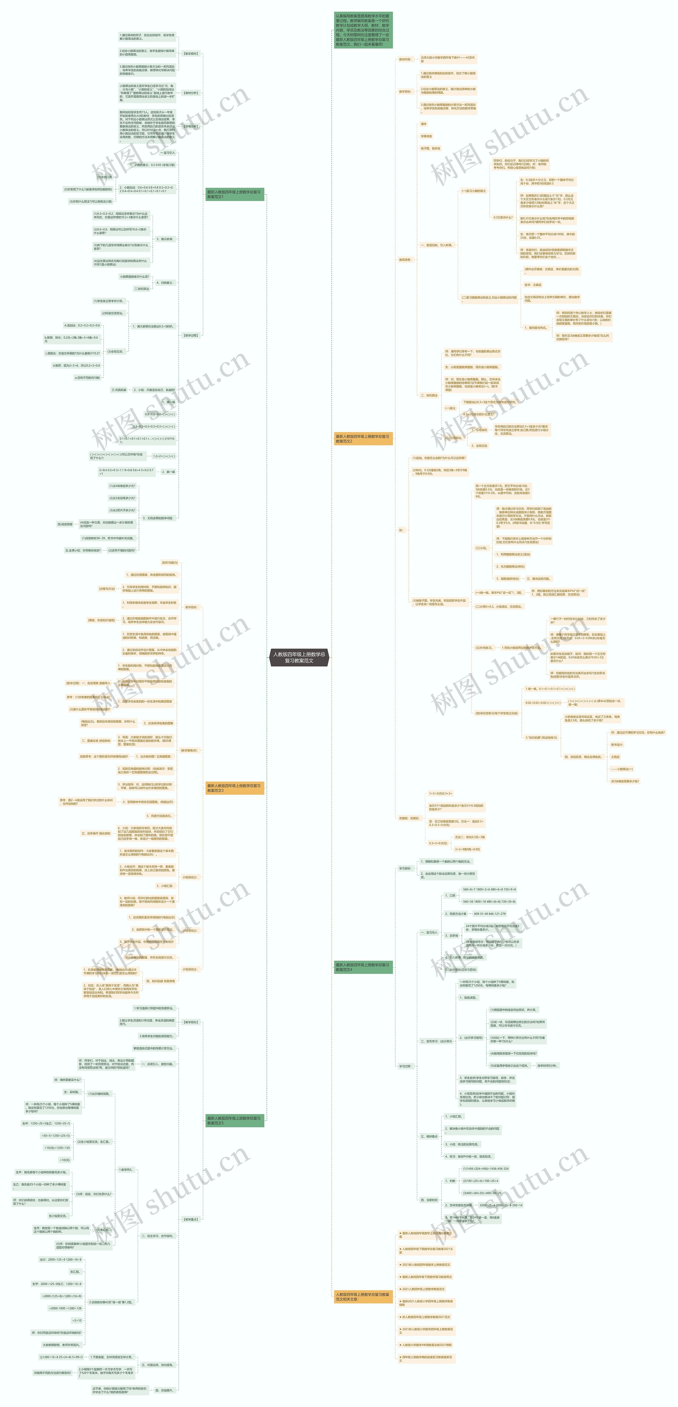 人教版四年级上册数学总复习教案范文思维导图高清图 人教版四年级上册数学总复习教案范文思维导图