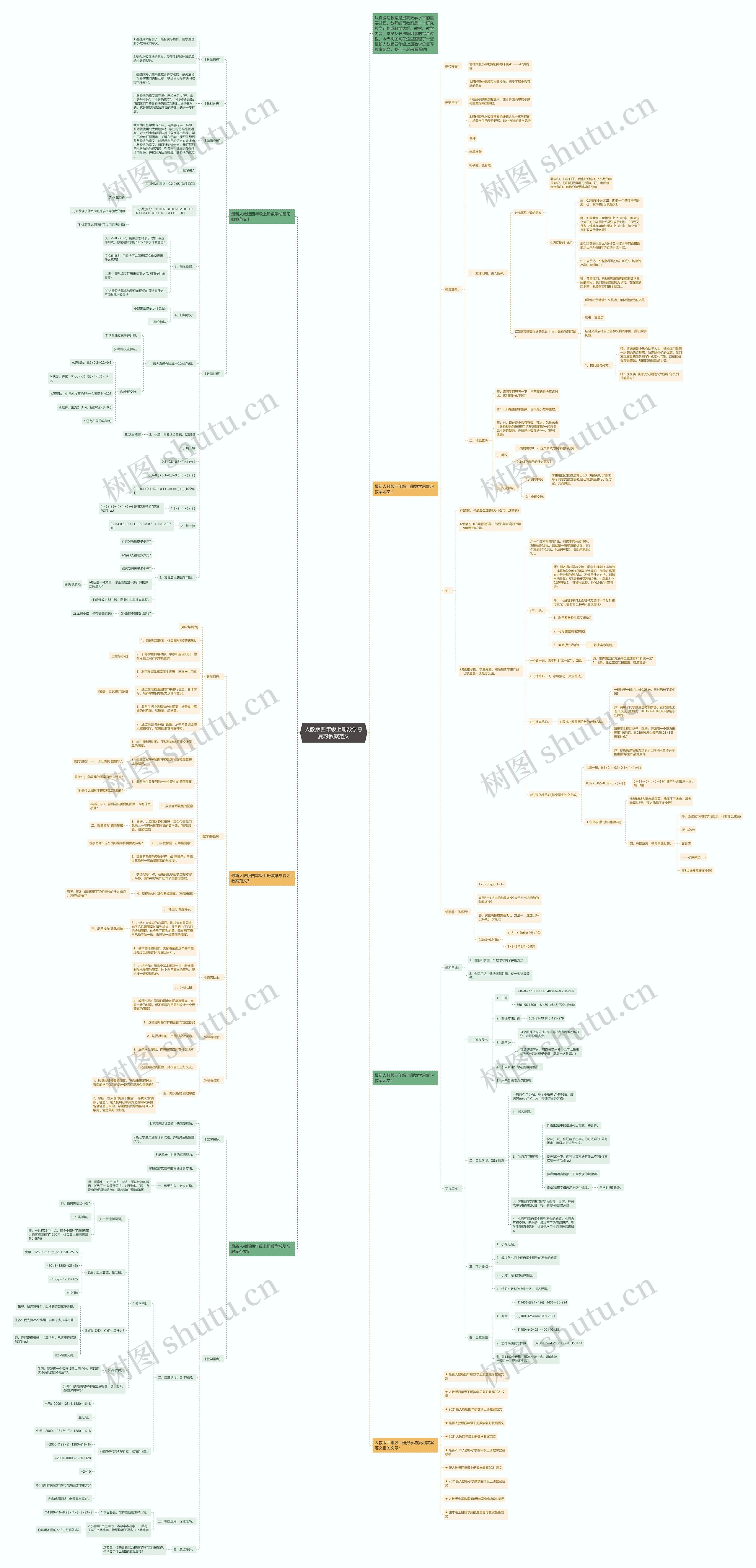 人教版四年级上册数学总复习教案范文思维导图