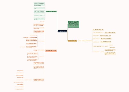2021初中数学知识点思维导图