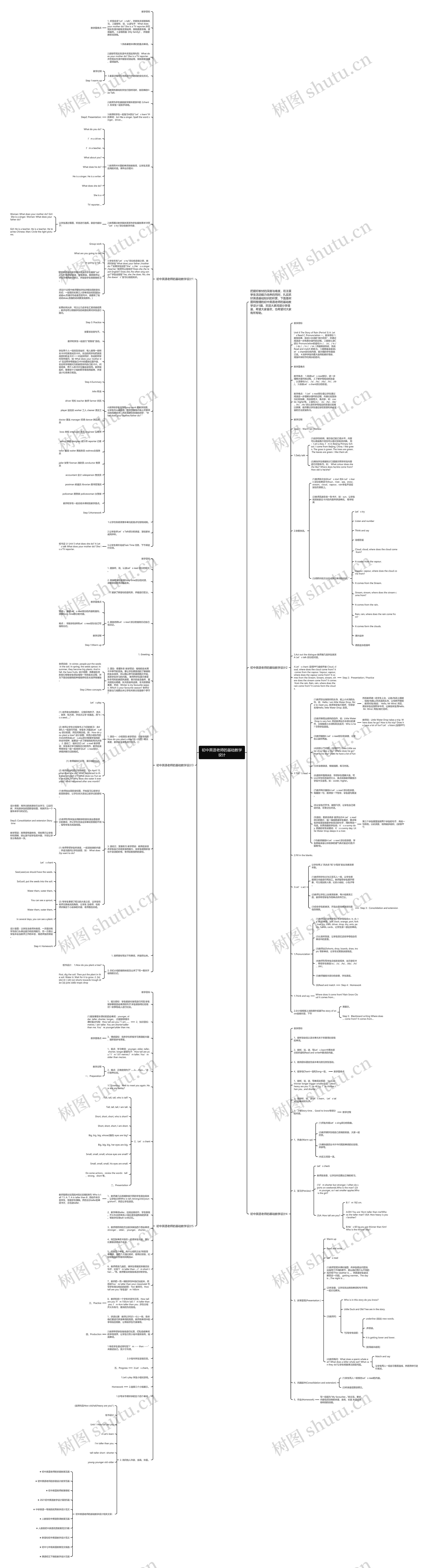 初中英语老师的基础教学设计思维导图