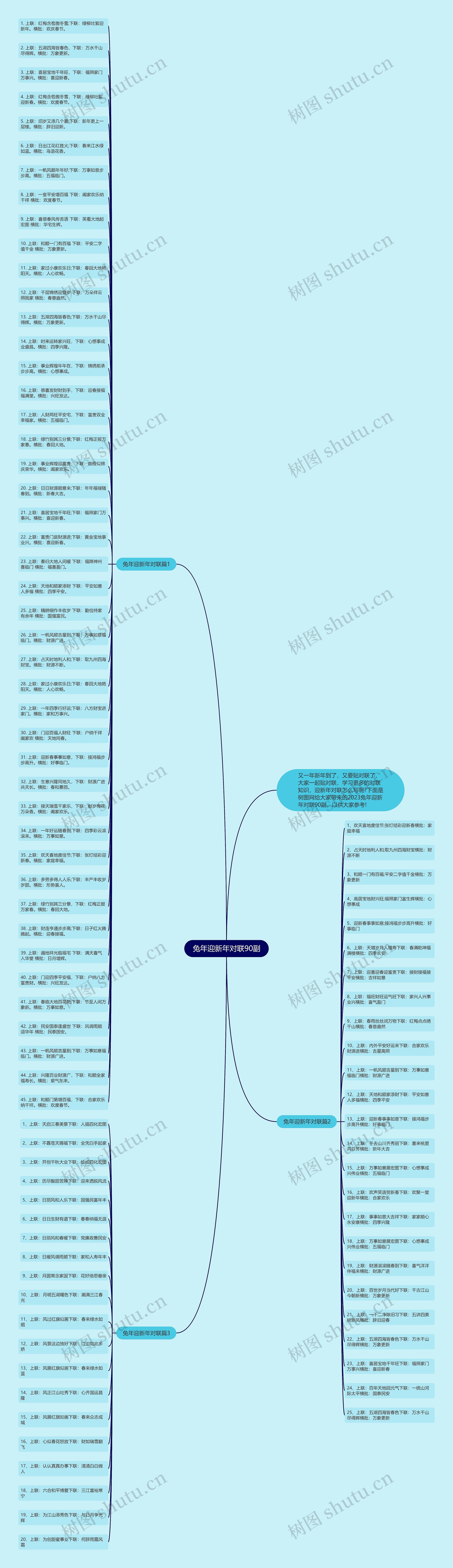 兔年迎新年对联90副思维导图