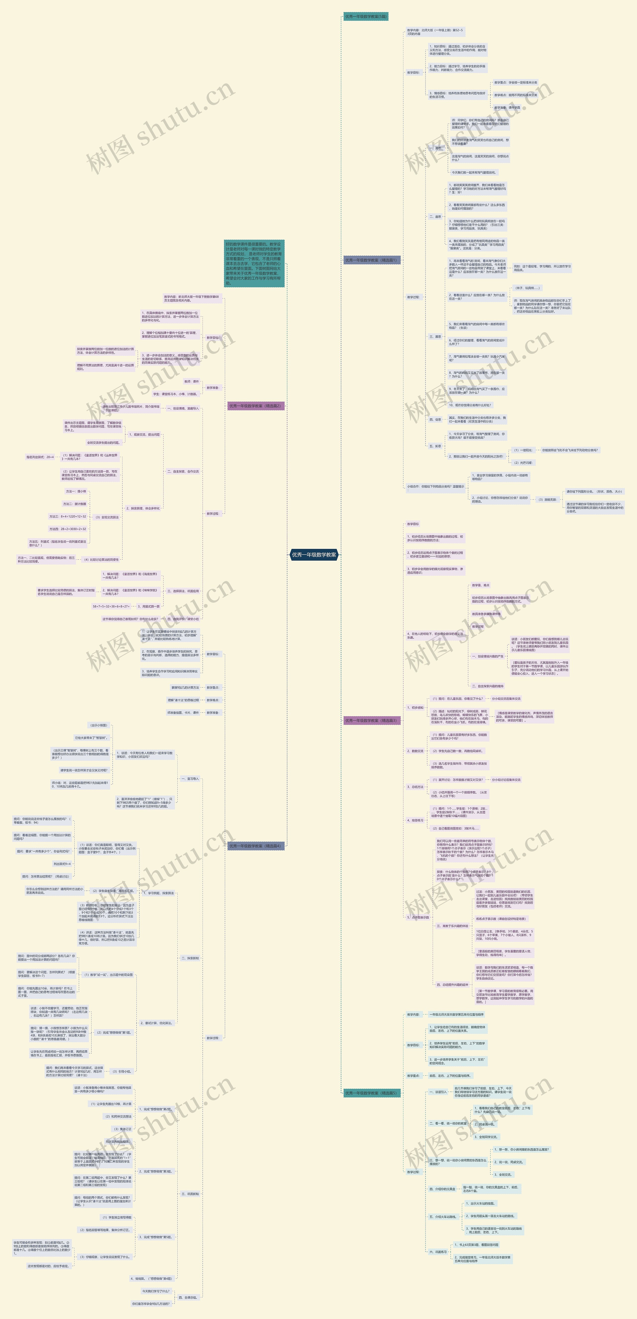 优秀一年级数学教案思维导图