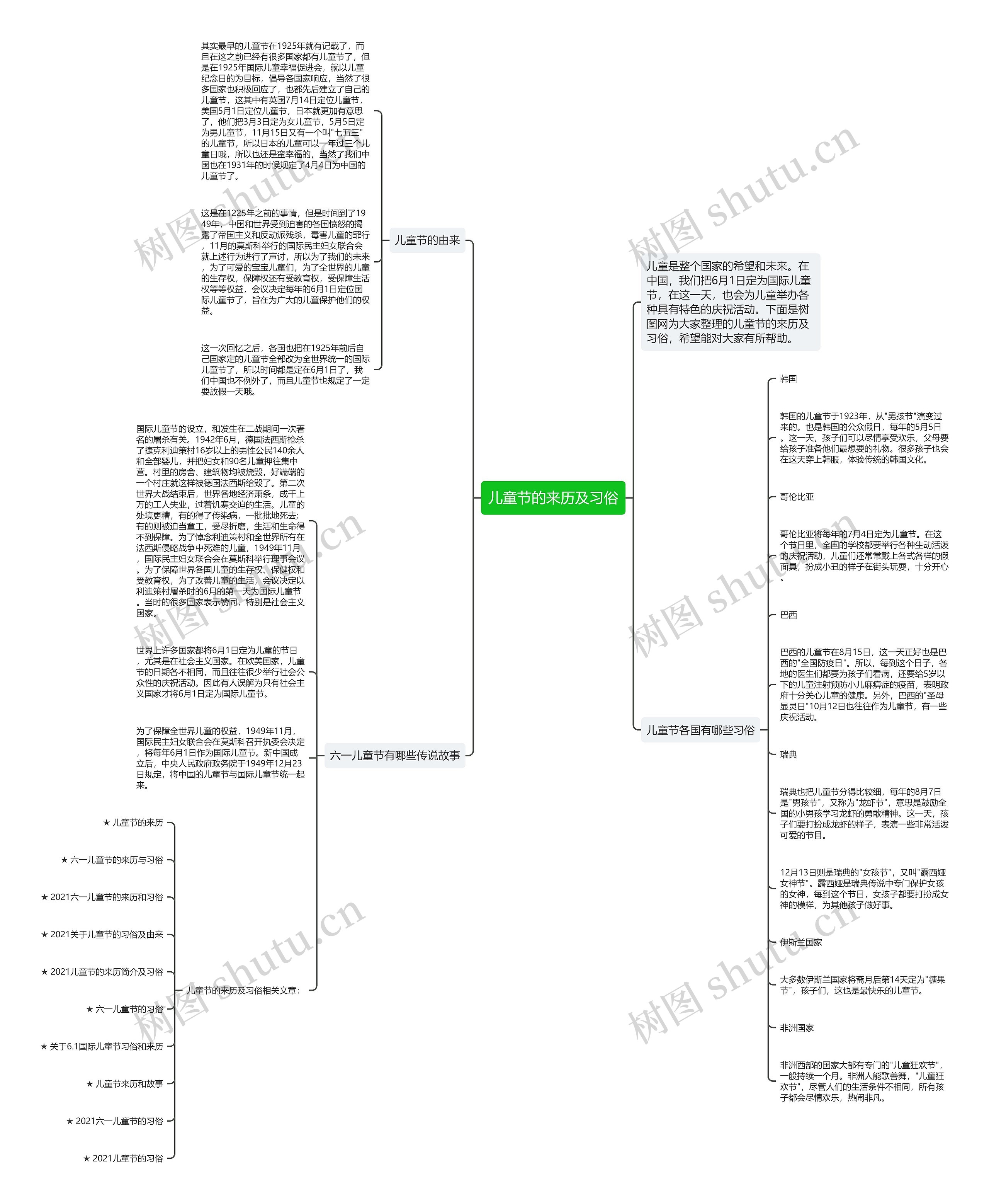 儿童节的来历及习俗思维导图