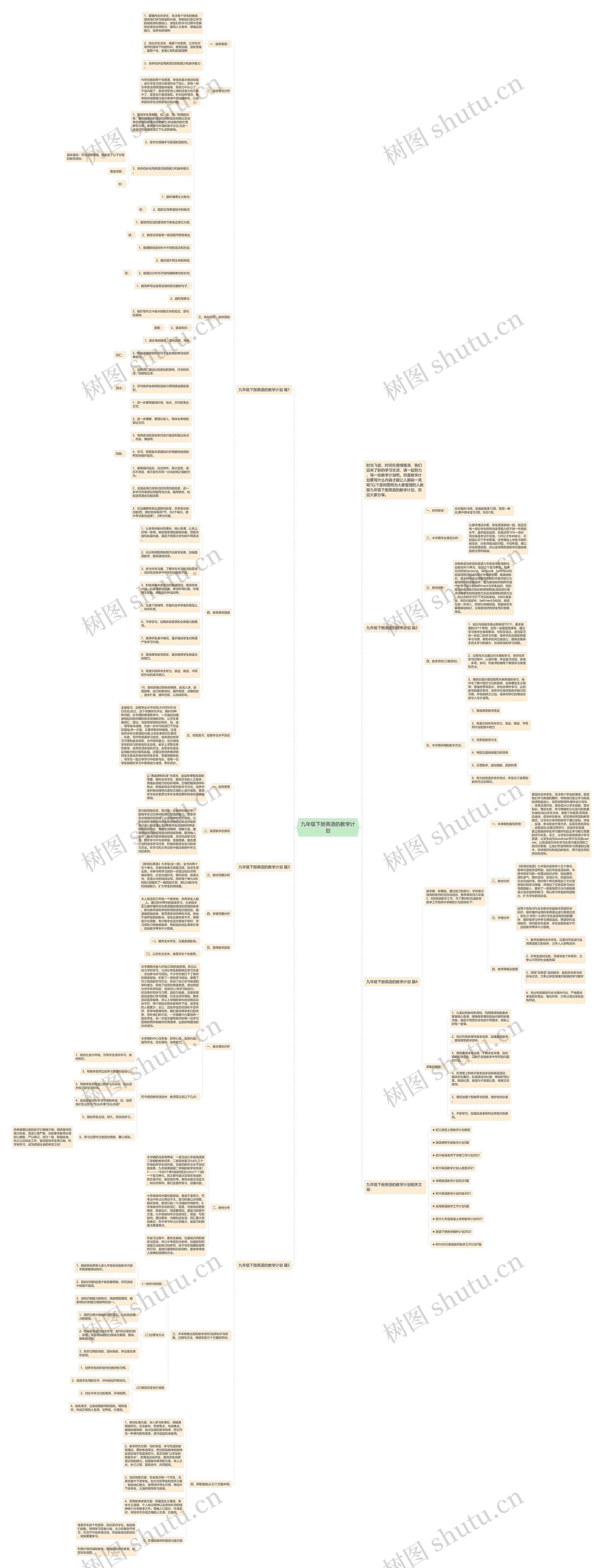 九年级下册英语的教学计划思维导图