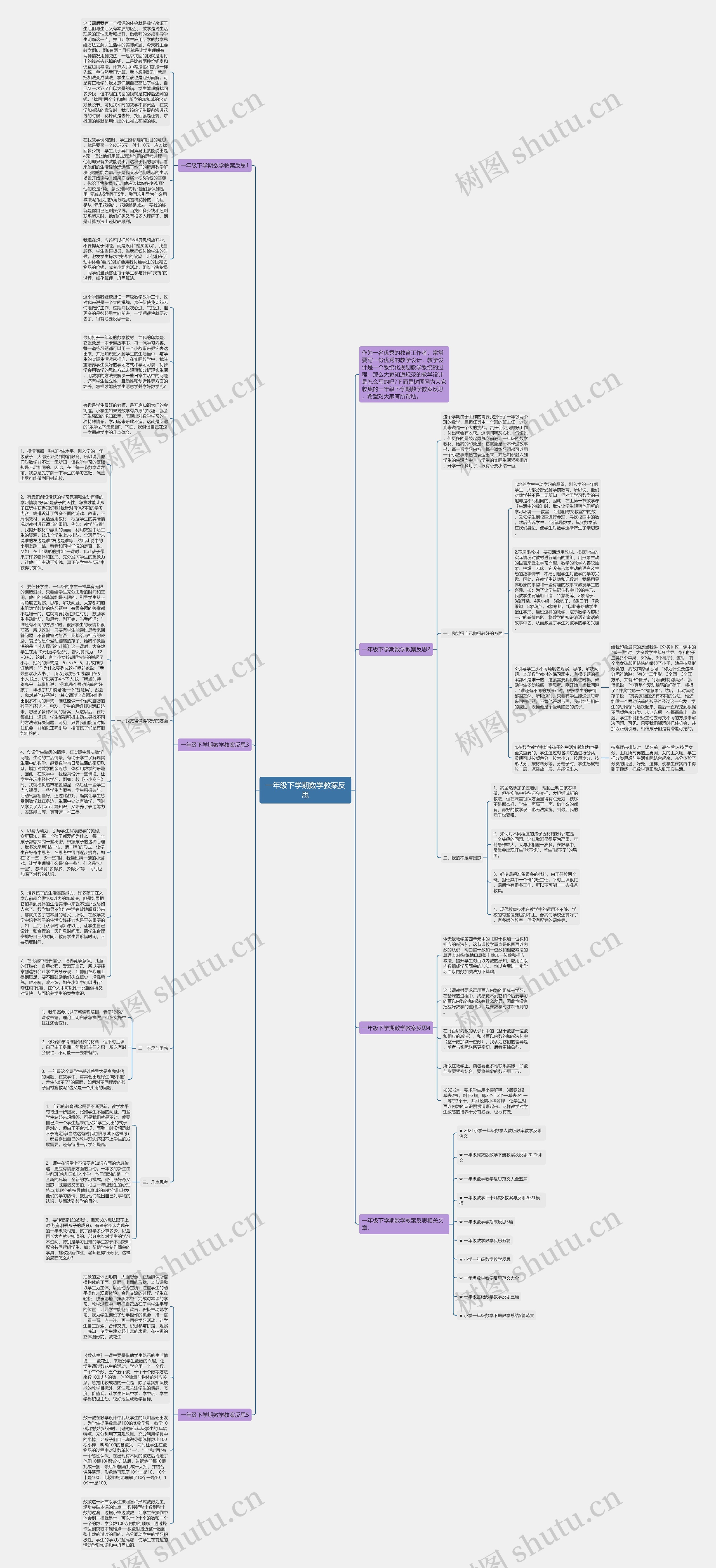 一年级下学期数学教案反思思维导图