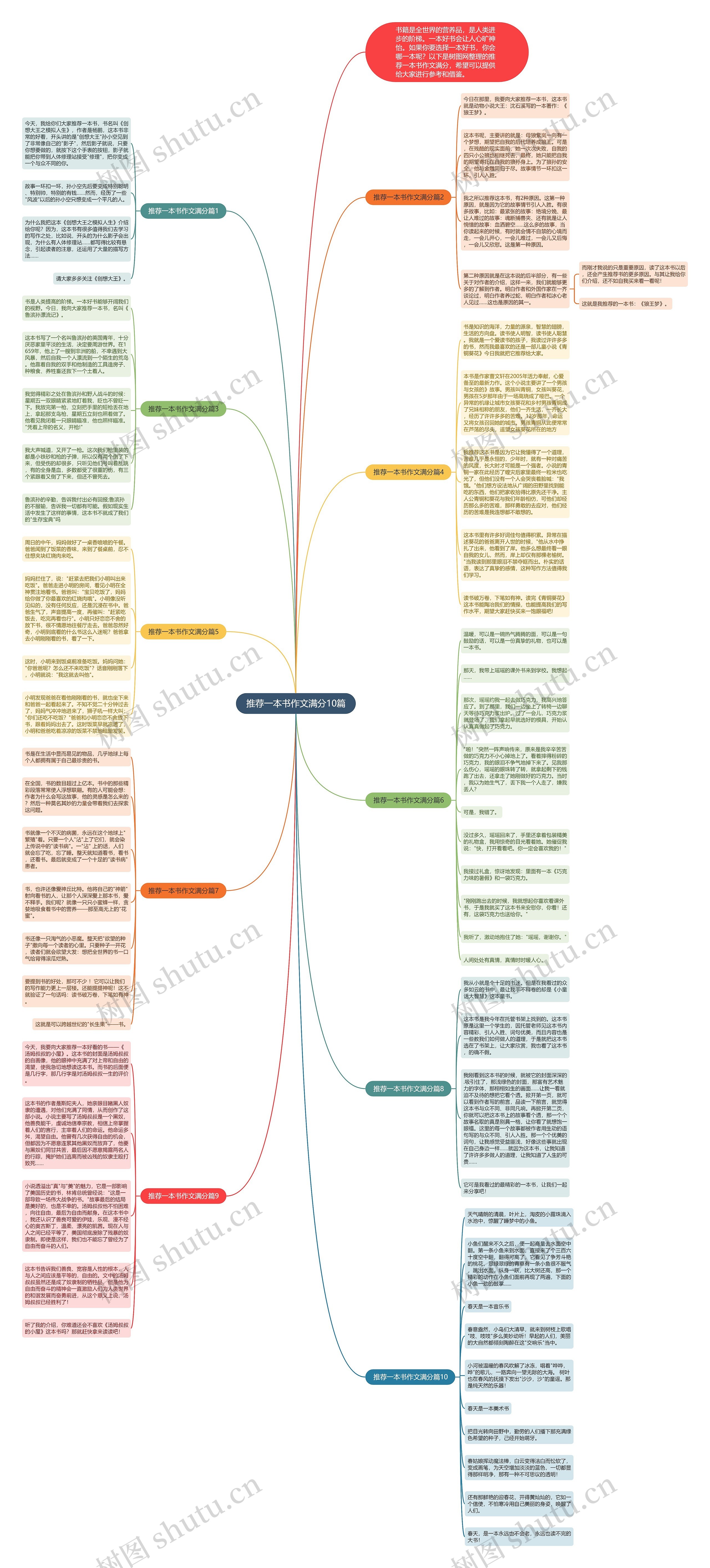 推荐一本书作文满分10篇思维导图