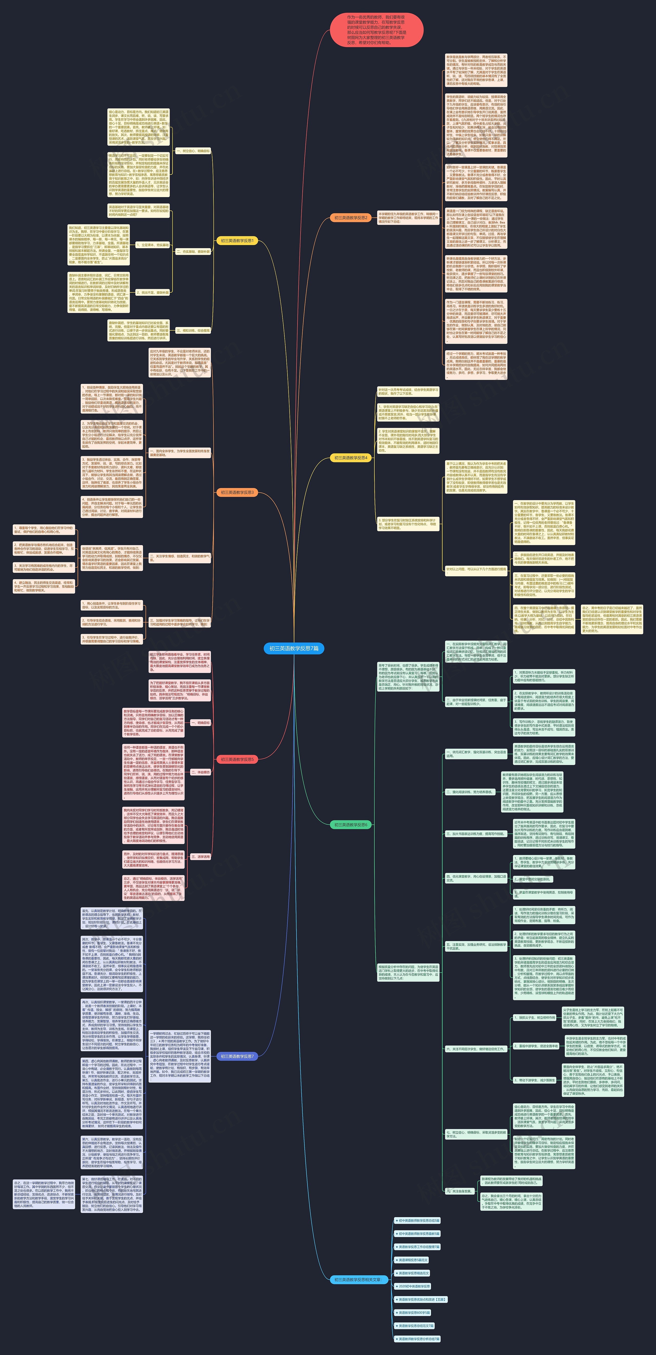初三英语教学反思7篇思维导图