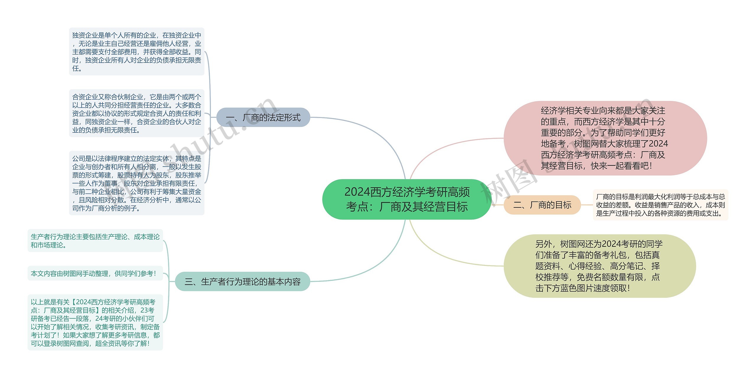 2024西方经济学考研高频考点：厂商及其经营目标