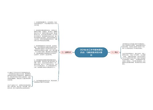 2024社会工作专硕考研知识点：马斯洛需求层次理论