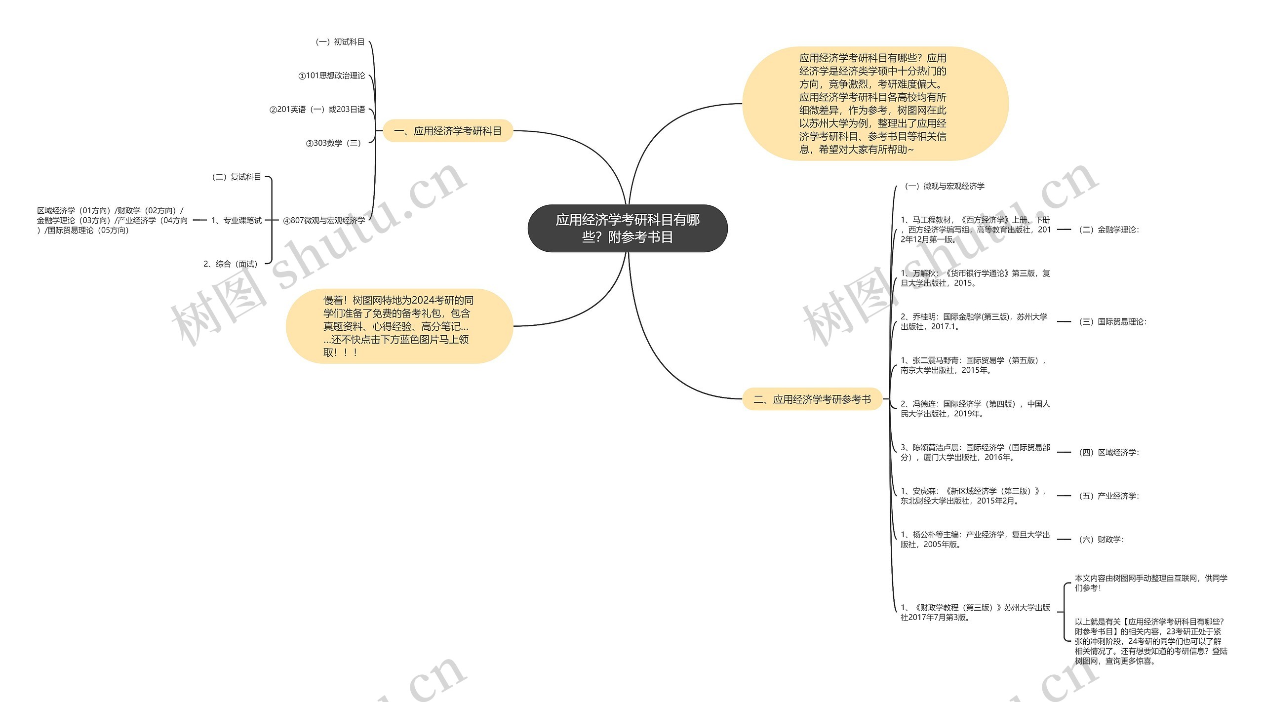 应用经济学考研科目有哪些？附参考书目思维导图