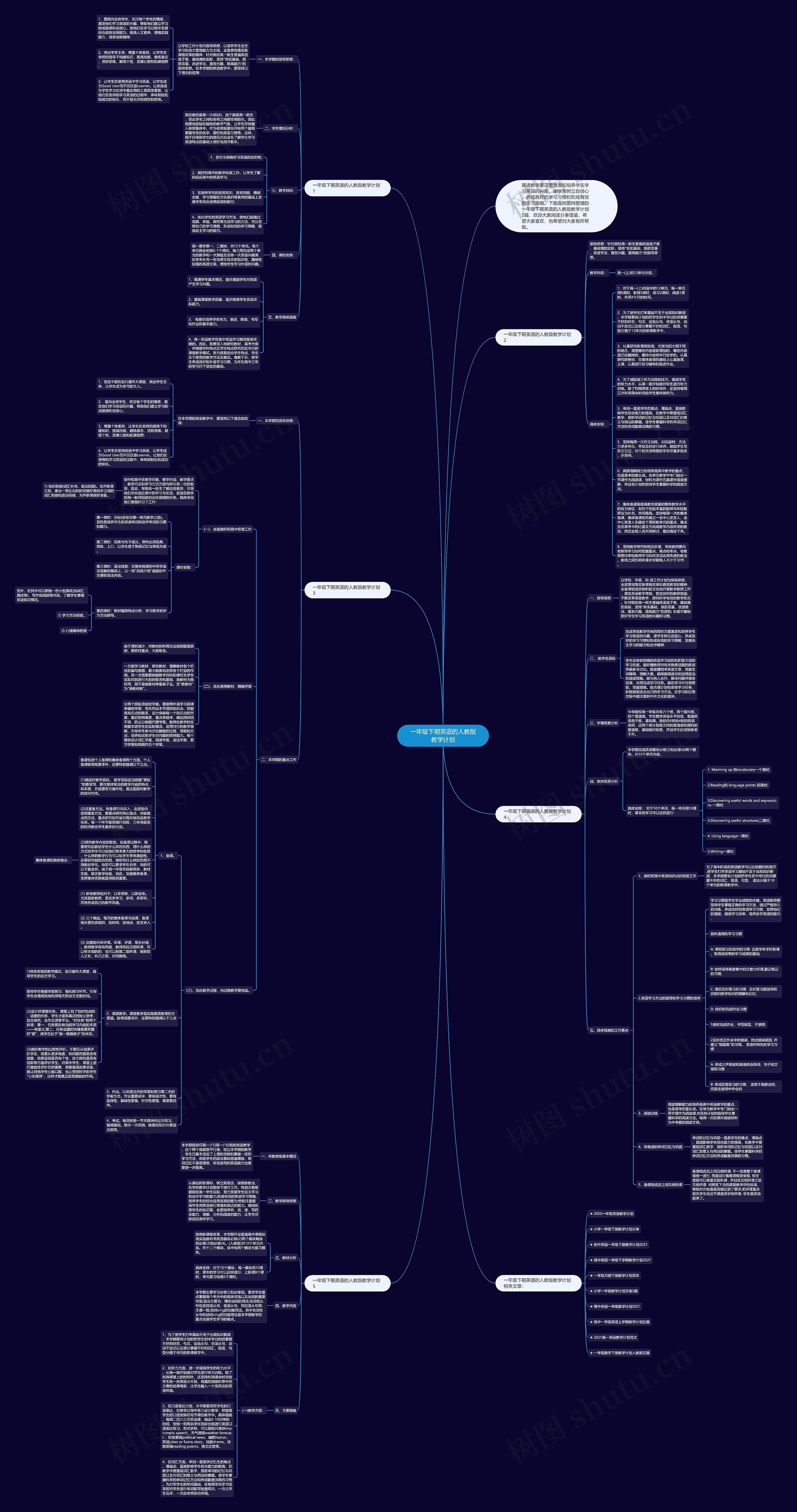 一年级下期英语的人教版教学计划思维导图