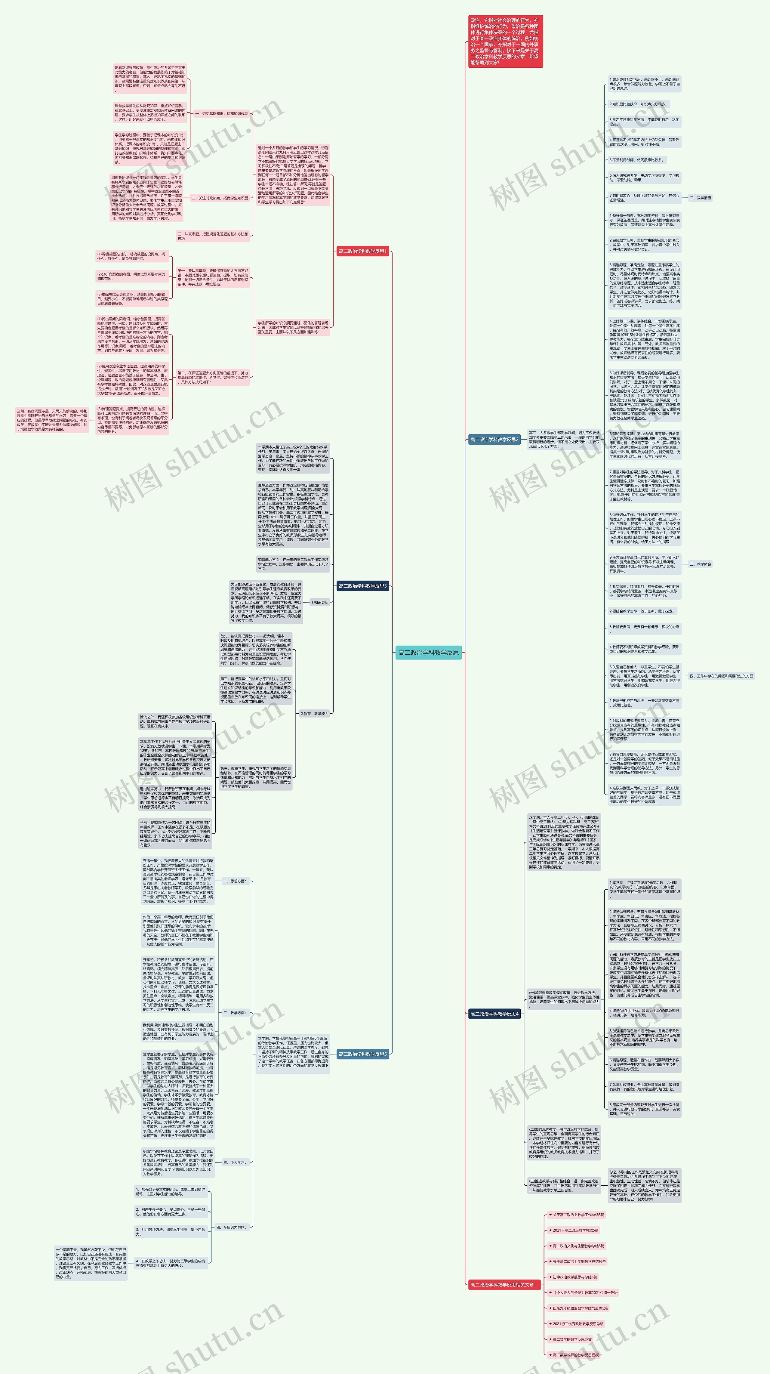 高二政治学科教学反思思维导图