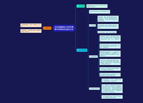 2023西南财经大学803管理学考研初试大纲已公布