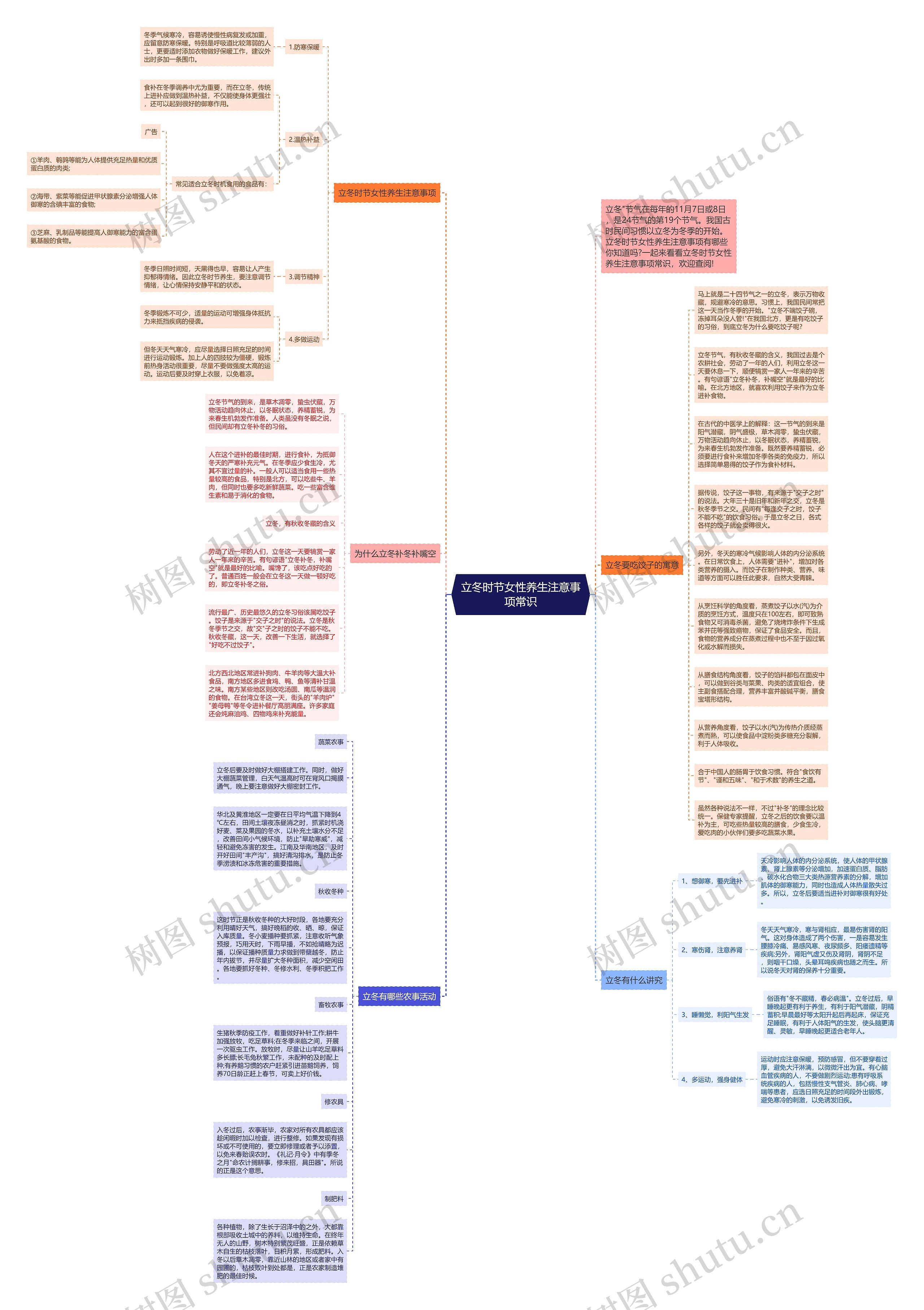 立冬时节女性养生注意事项常识思维导图