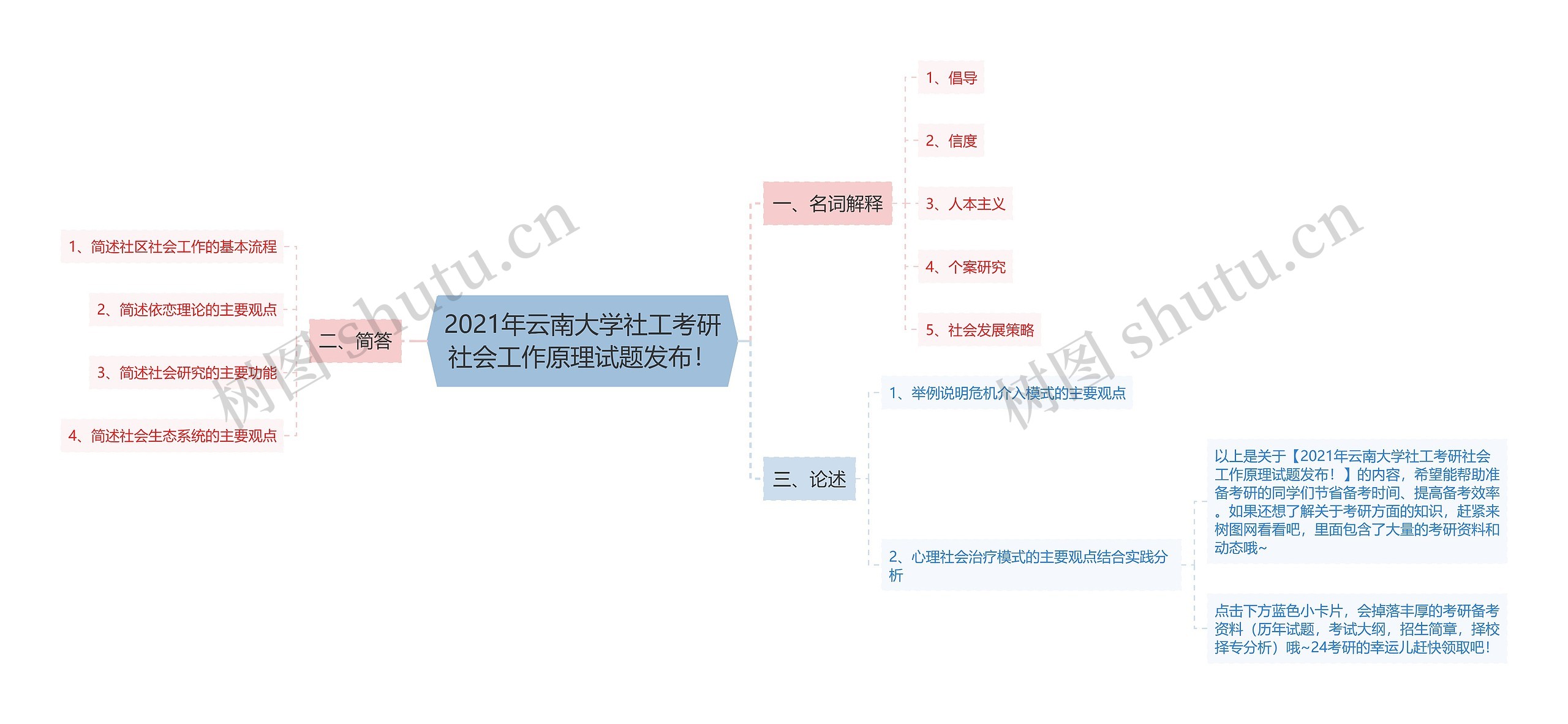 2021年云南大学社工考研社会工作原理试题发布！