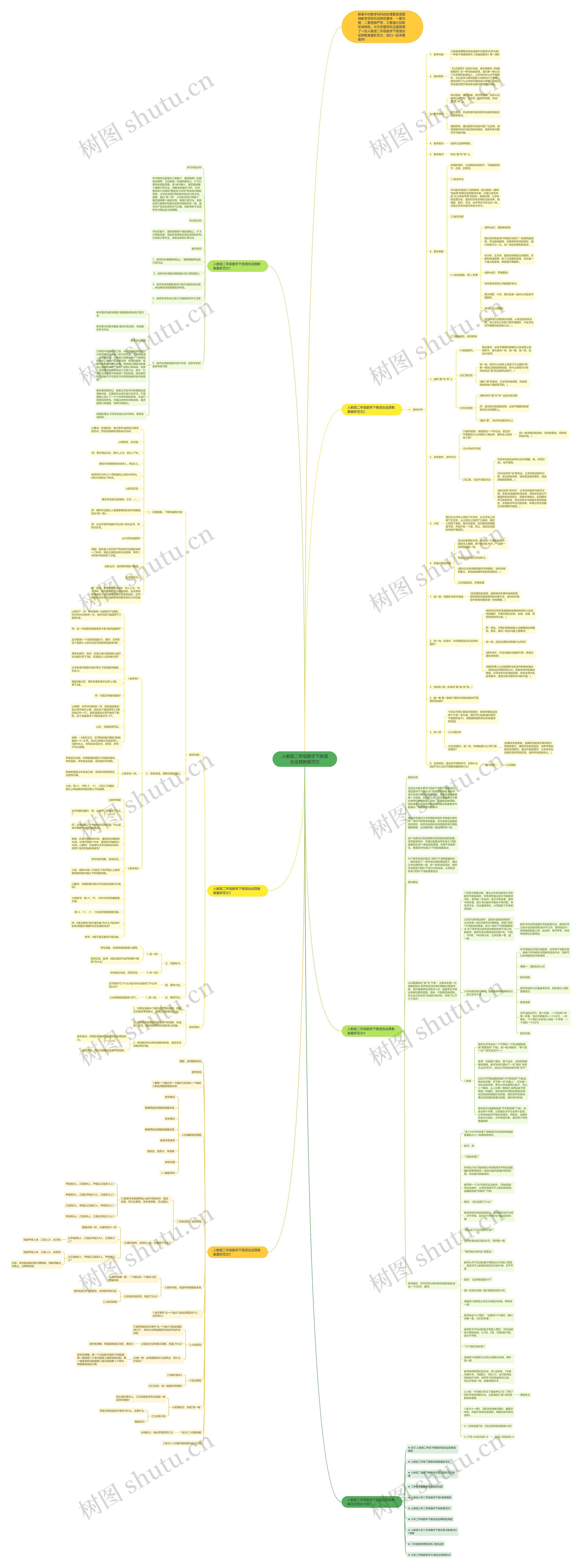 人教版二年级数学下册混合运算教案范文思维导图