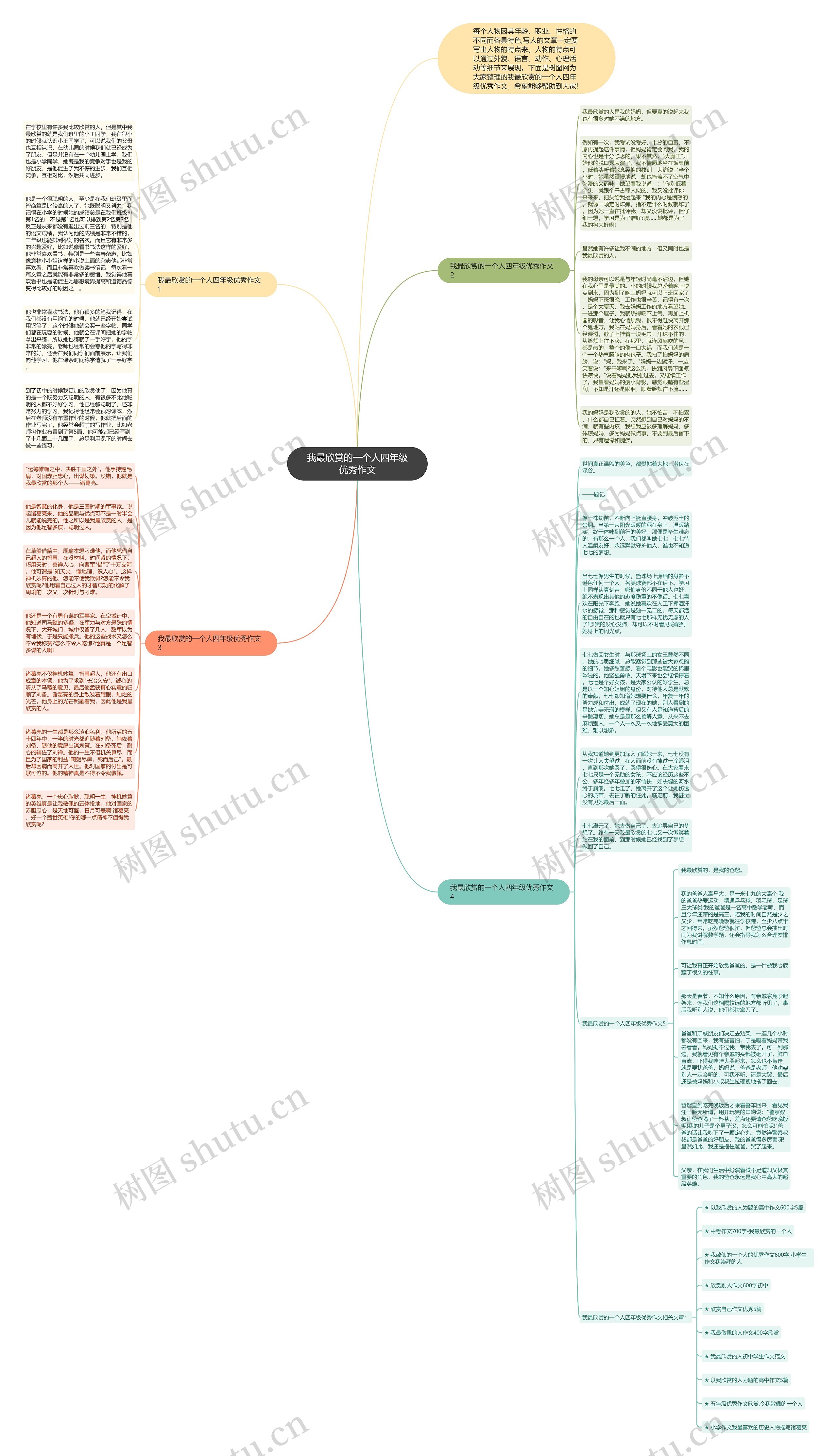 我最欣赏的一个人四年级优秀作文思维导图