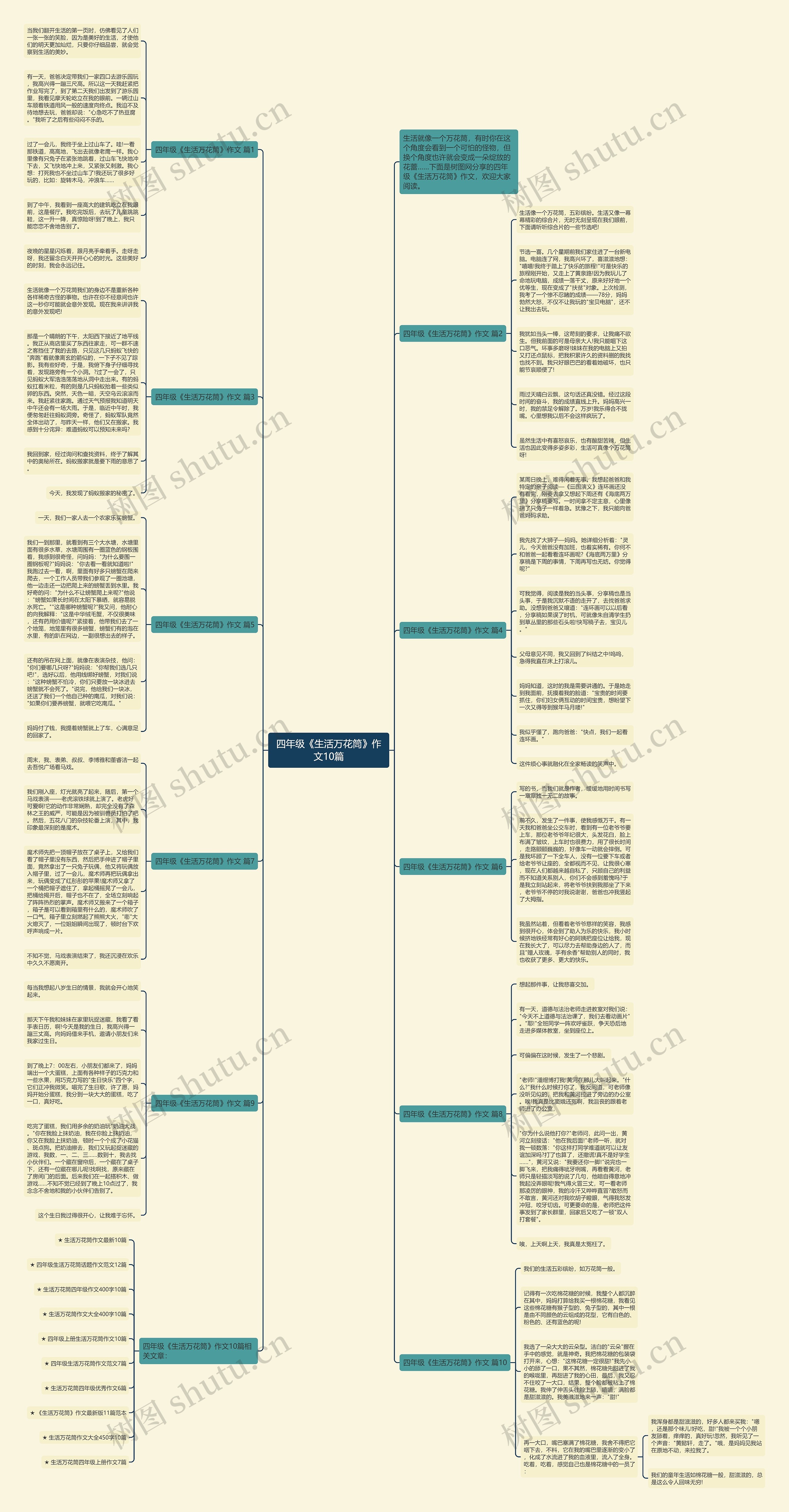 四年级《生活万花筒》作文10篇思维导图