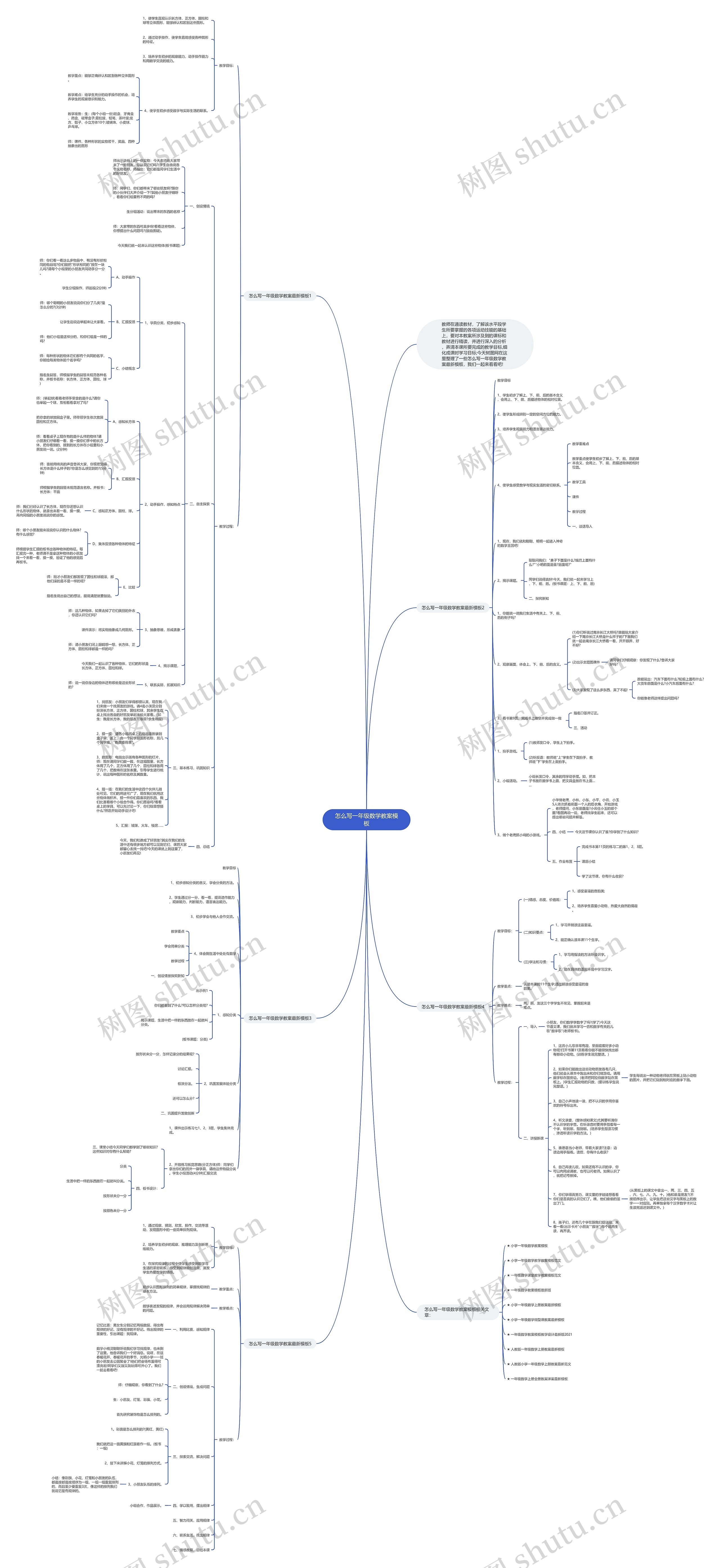 怎么写一年级数学教案思维导图