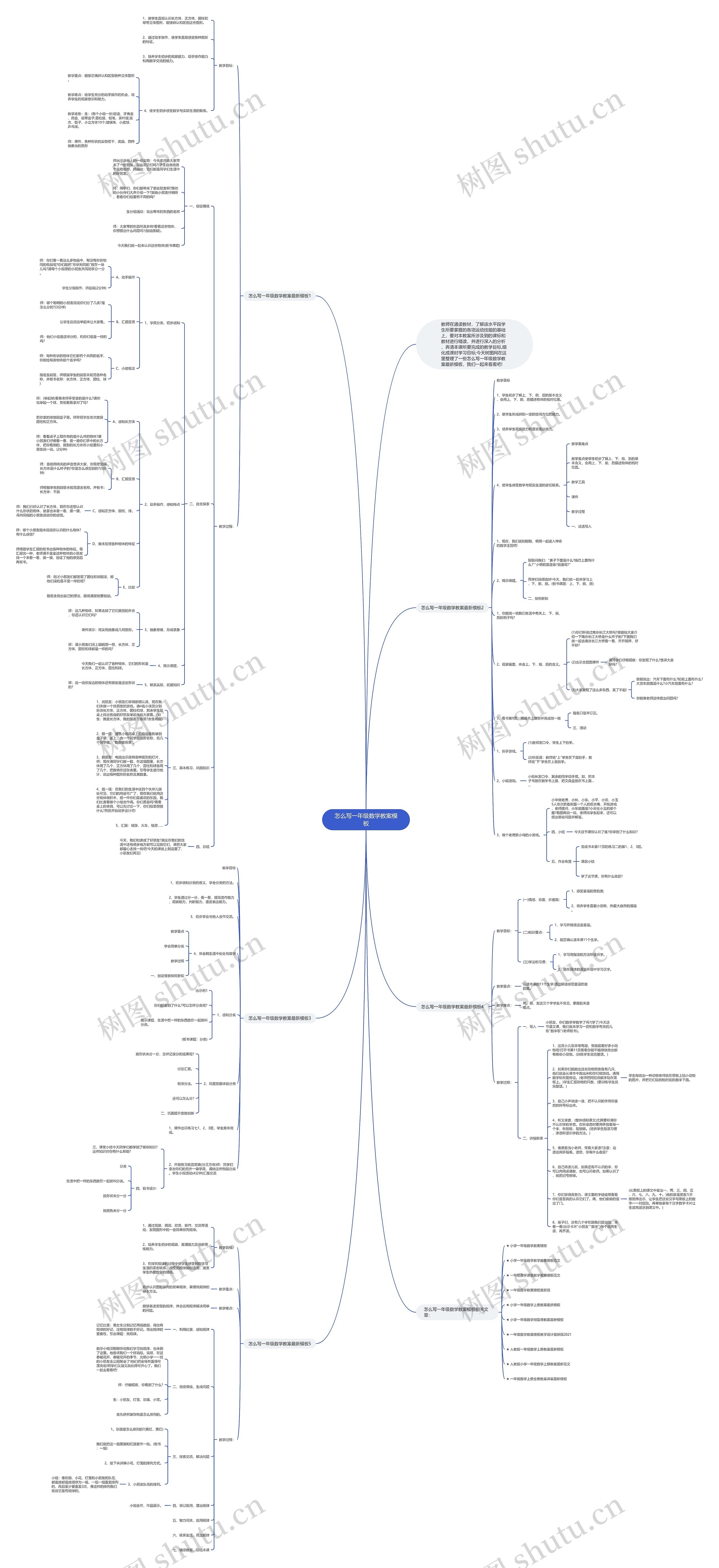 怎么写一年级数学教案模板 怎么写一年级数学教案模板