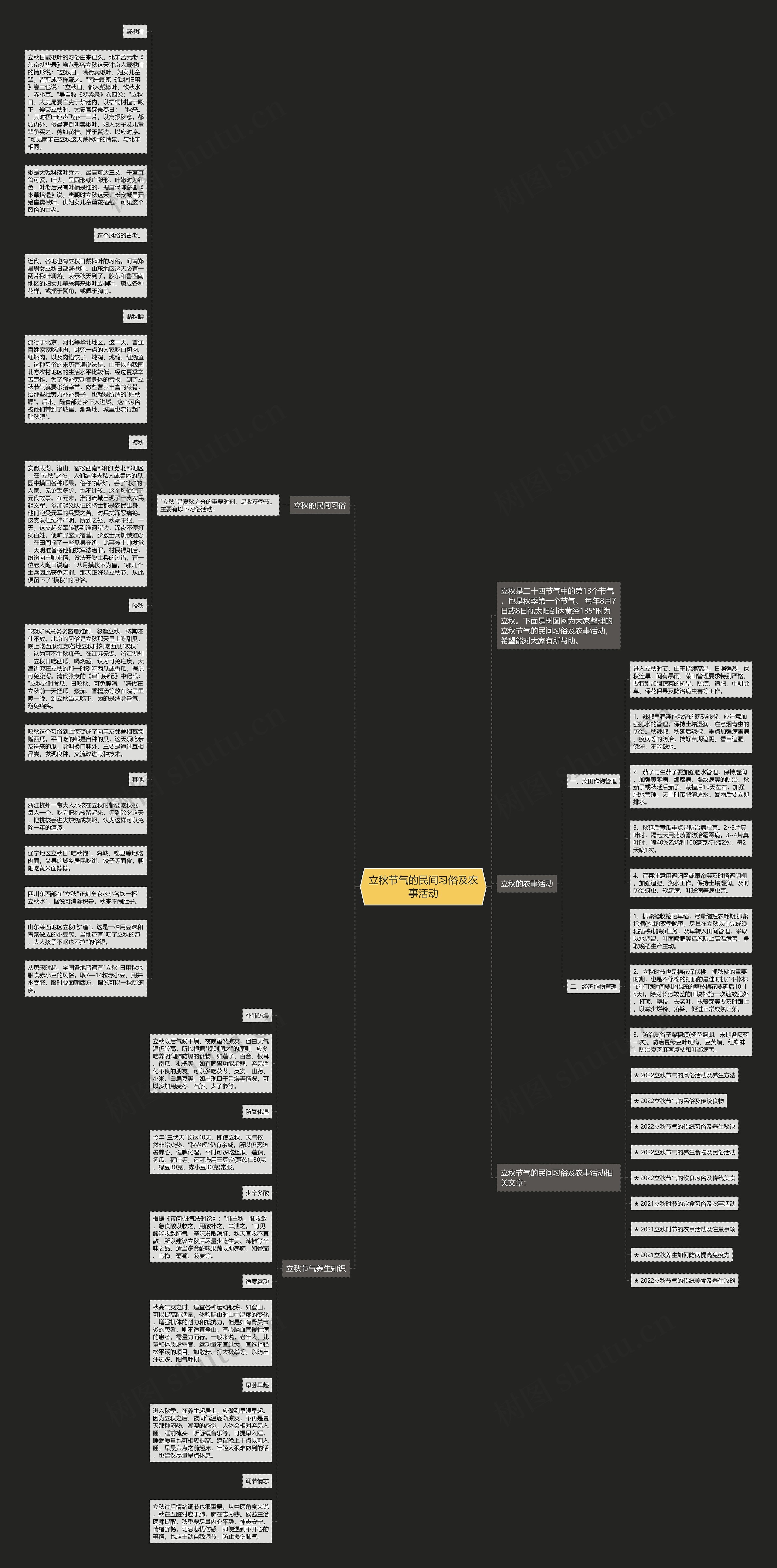 立秋节气的民间习俗及农事活动思维导图