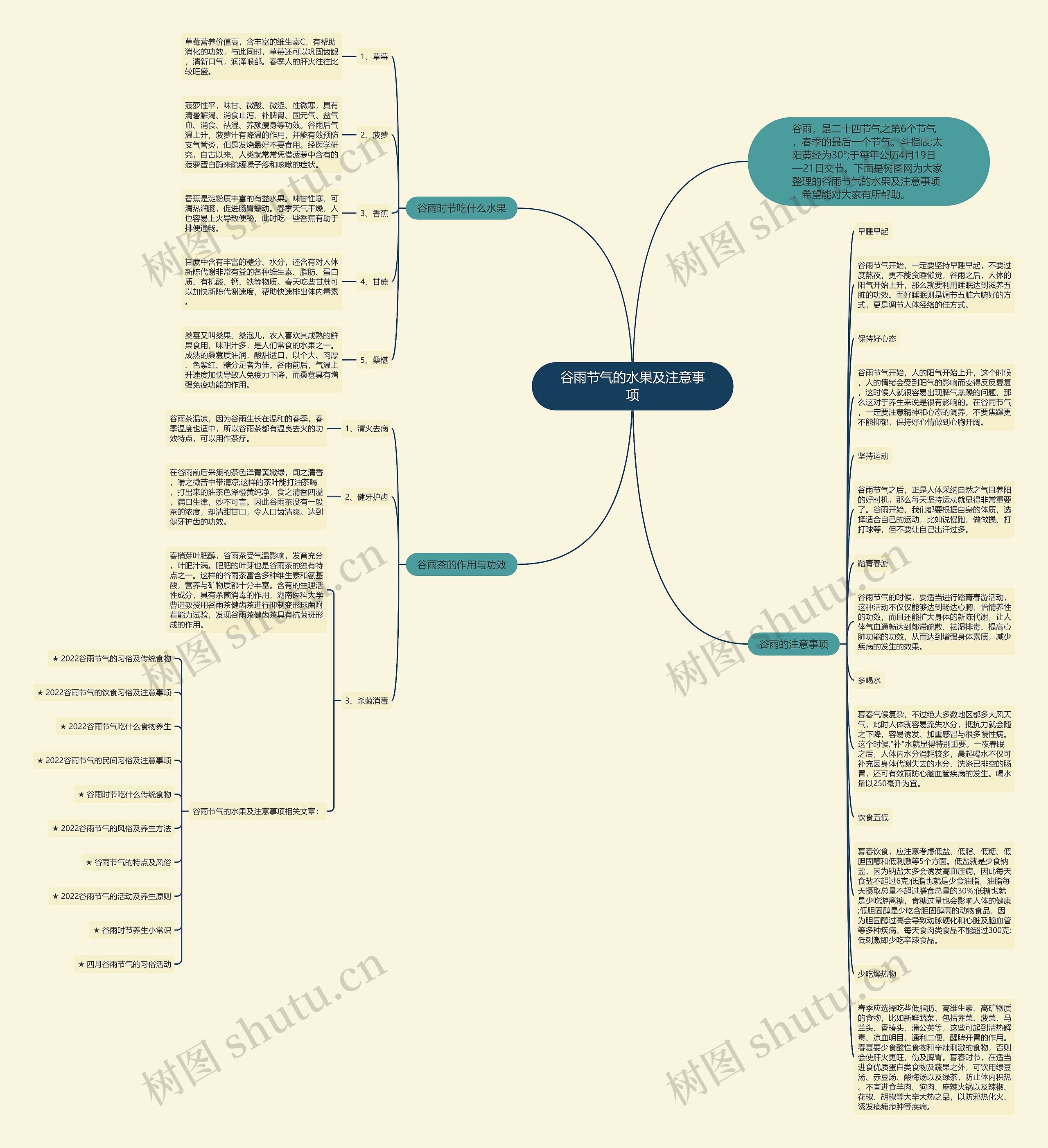 谷雨节气的水果及注意事项思维导图