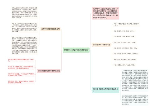 世界杯16强对阵名单公布