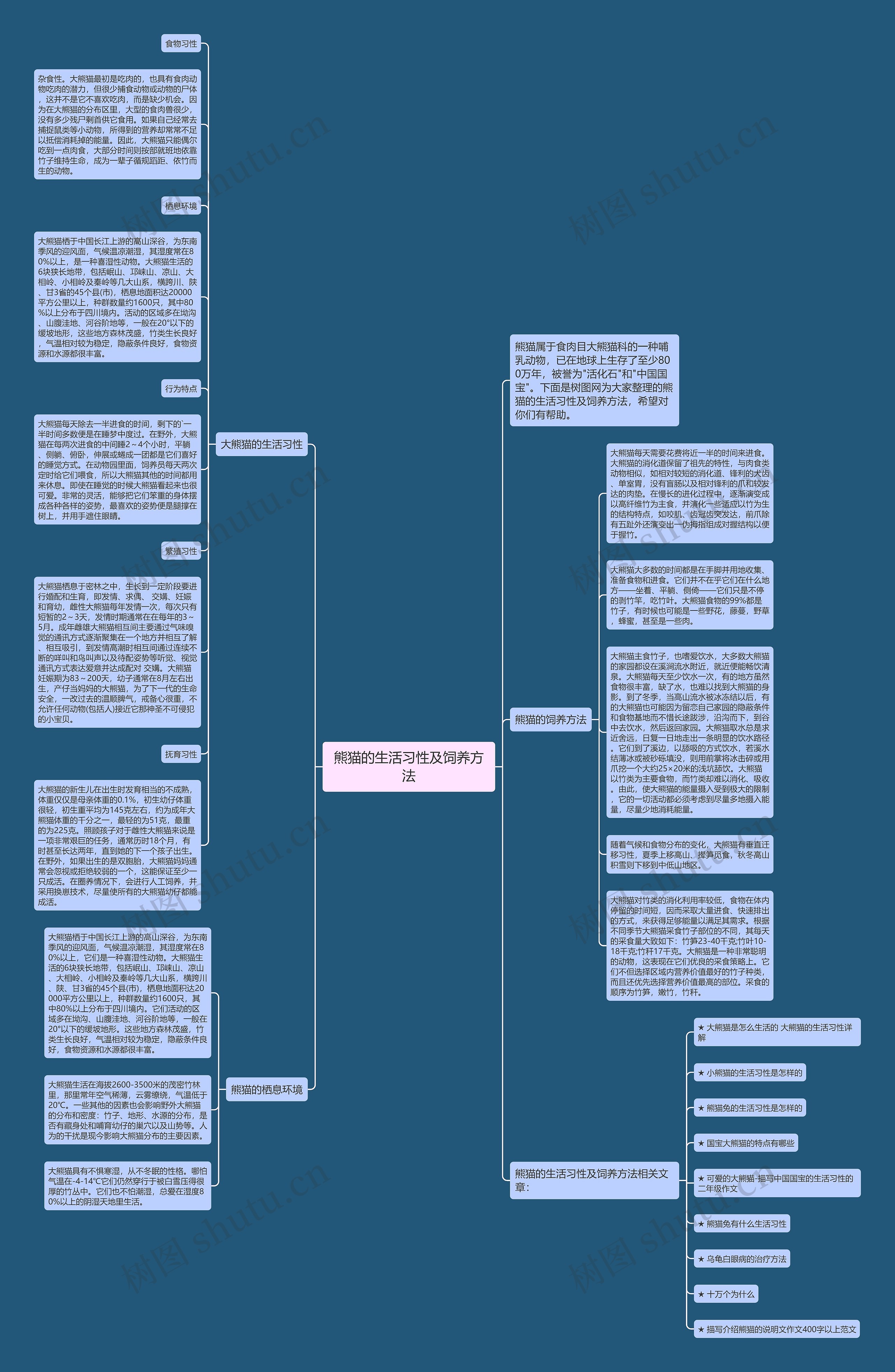 熊猫的生活习性及饲养方法思维导图