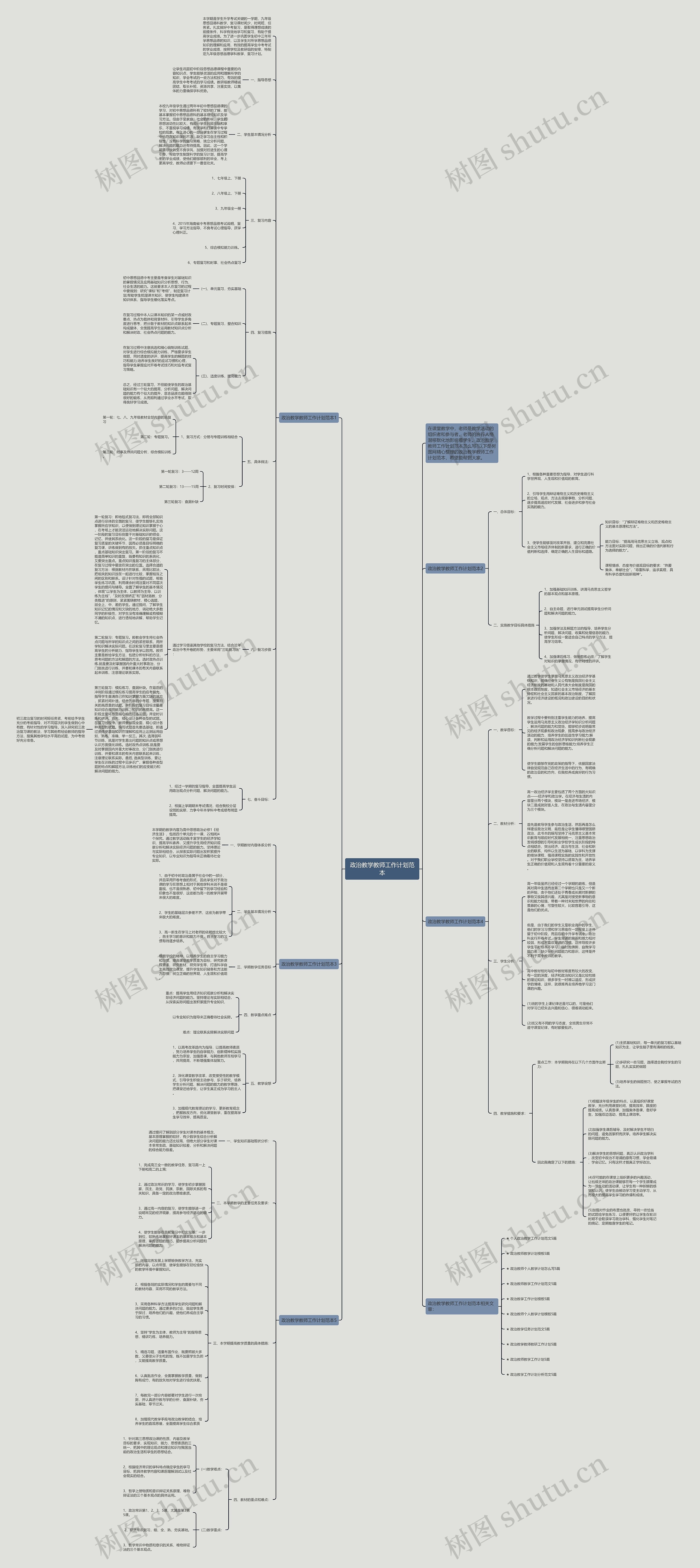 政治教学教师工作计划范本思维导图