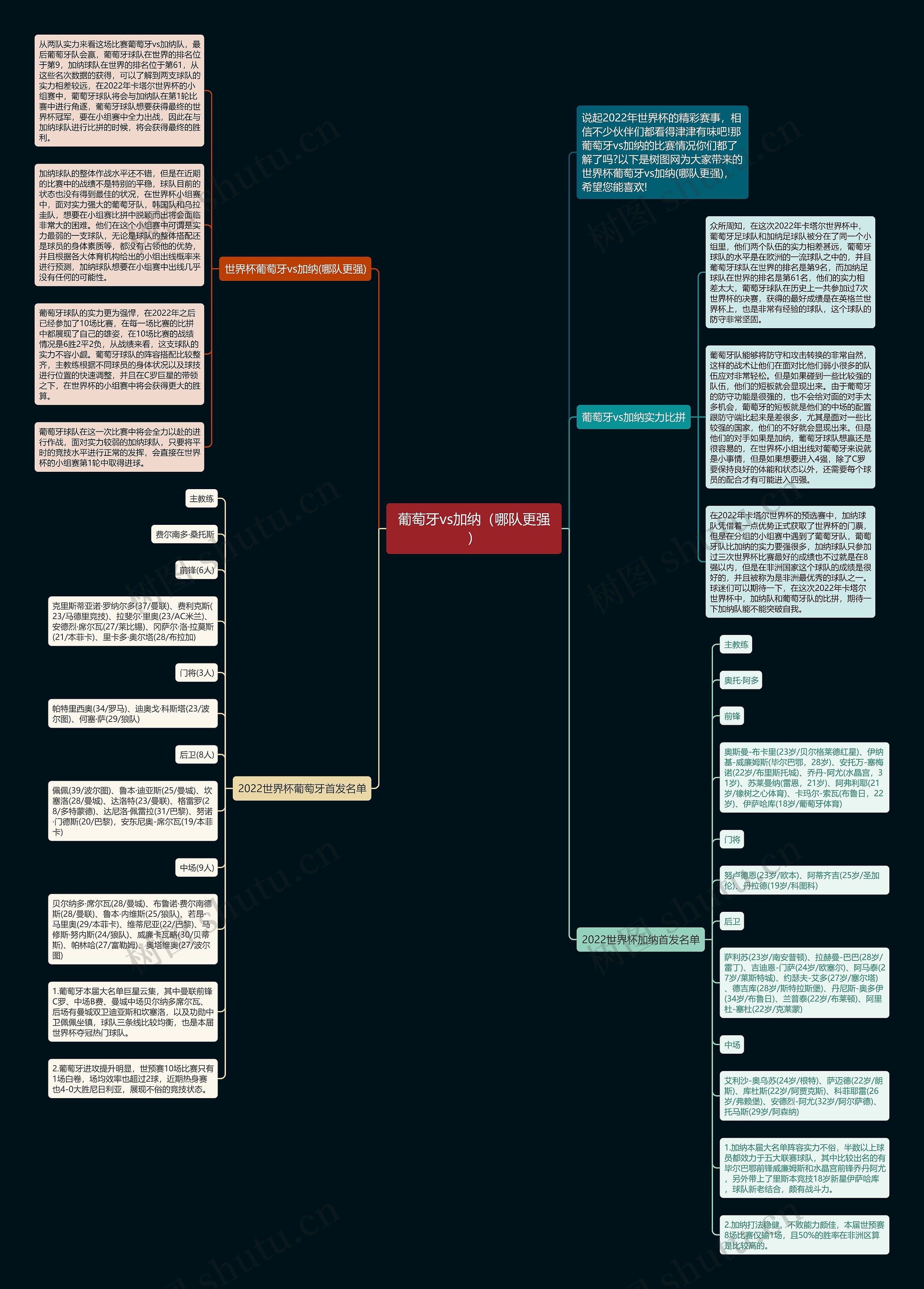 葡萄牙vs加纳（哪队更强）思维导图