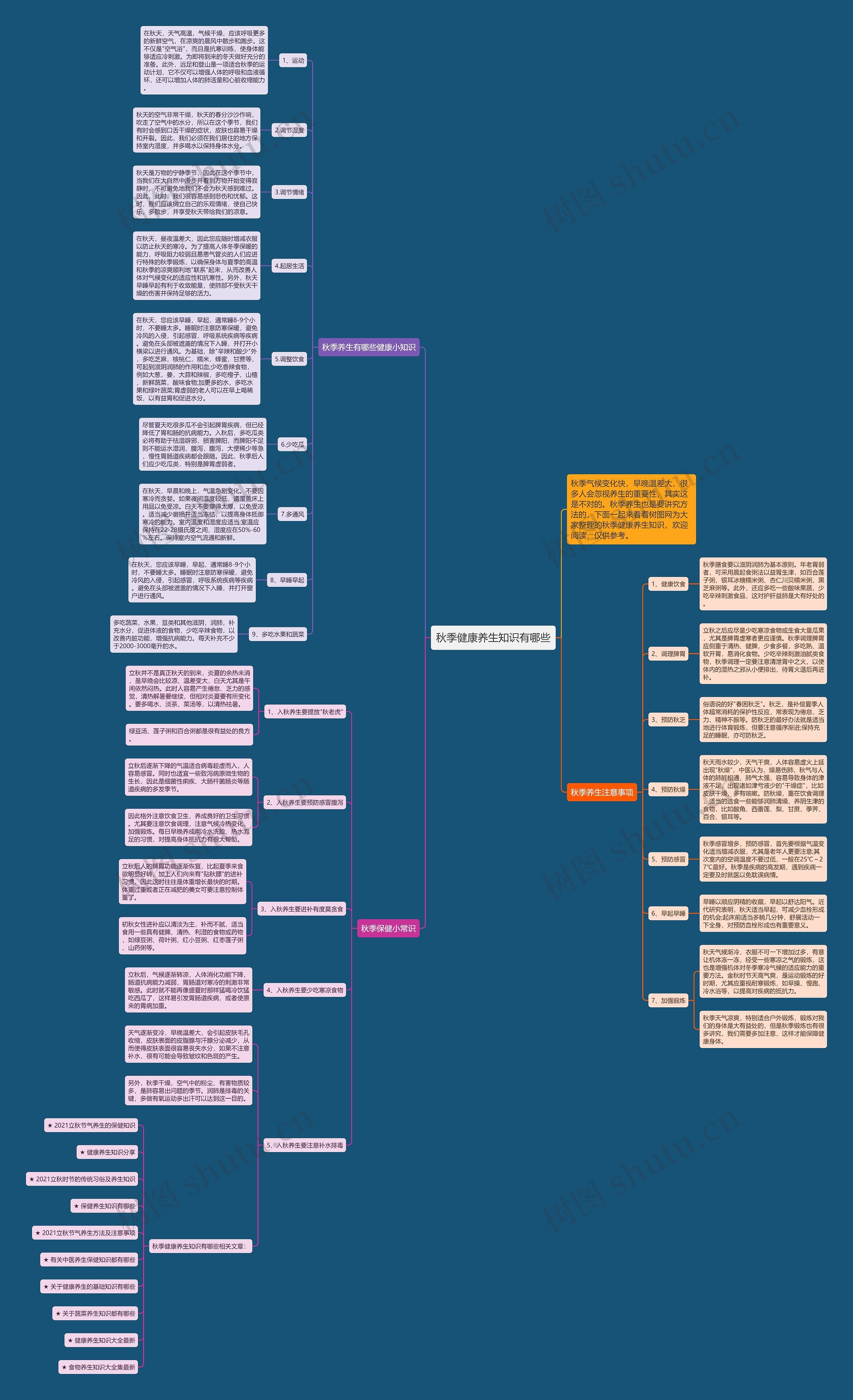 秋季健康养生知识有哪些思维导图