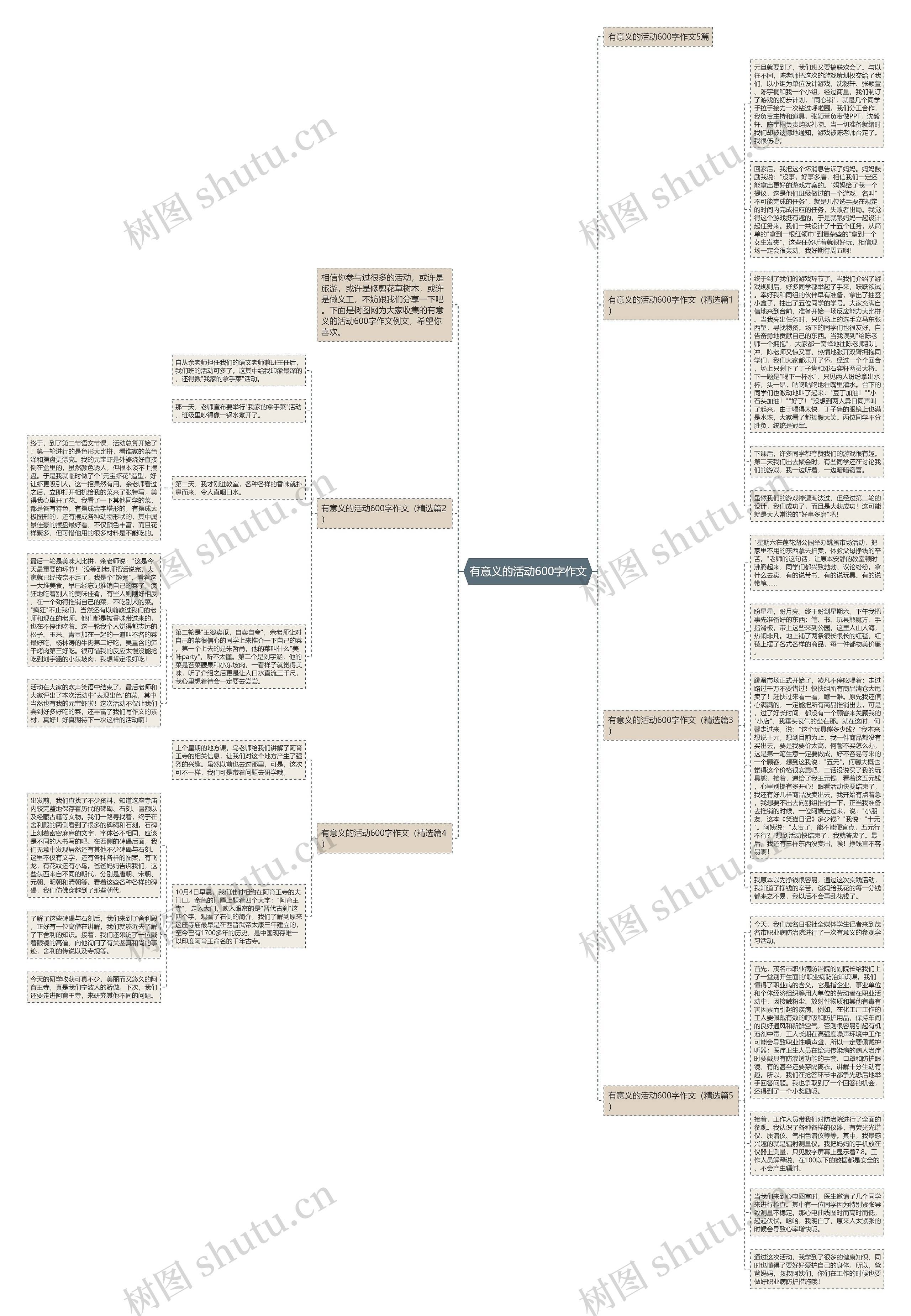 有意义的活动600字作文思维导图