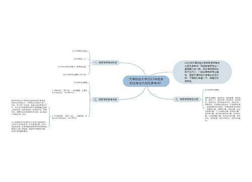 天津财经大学2023年税务初试考试大纲及参考书！