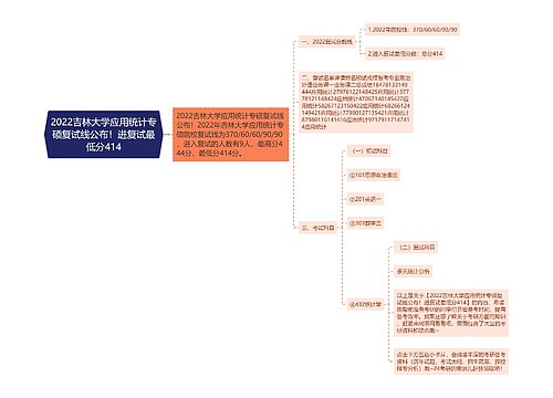 2022吉林大学应用统计专硕复试线公布！进复试最低分414