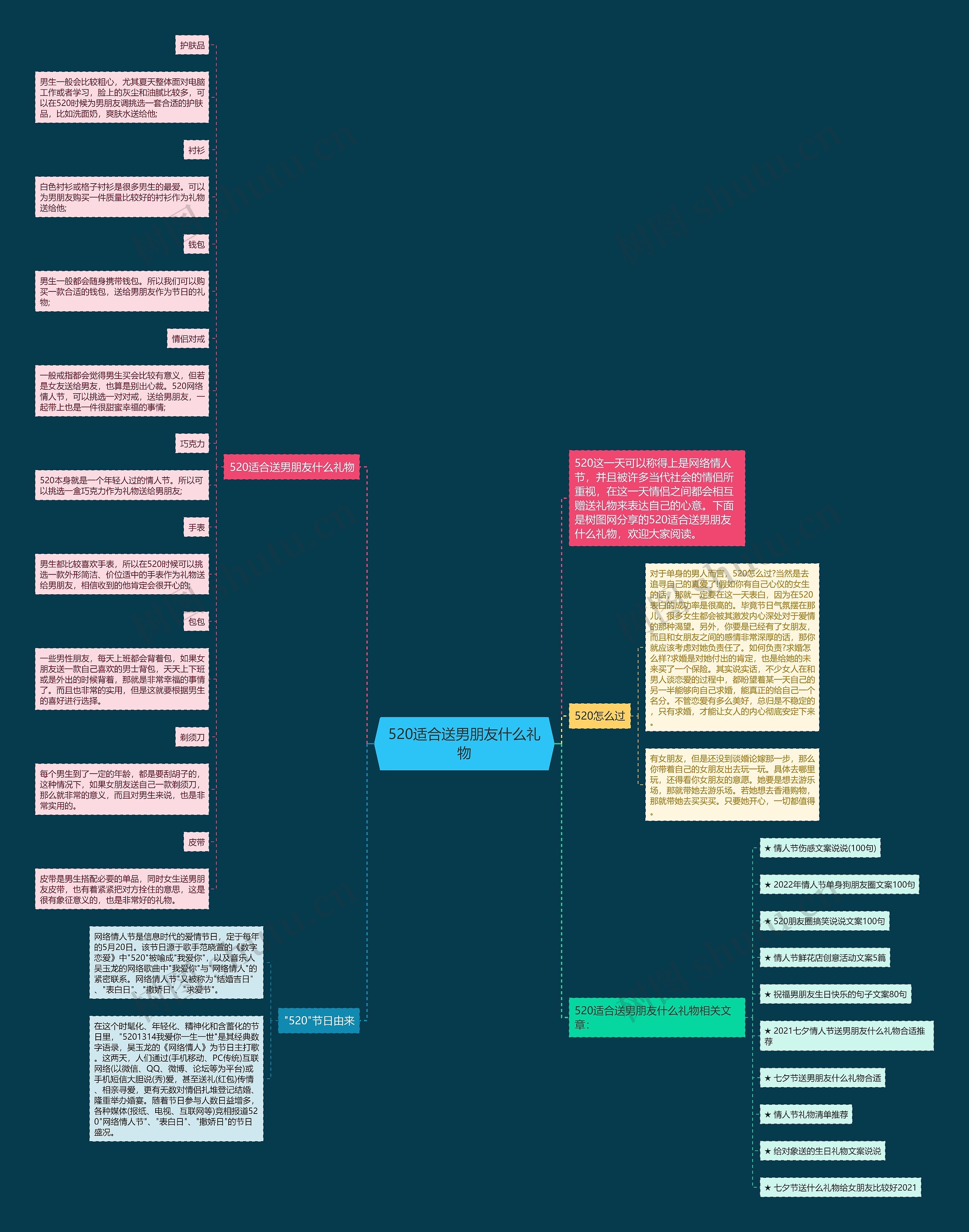 520适合送男朋友什么礼物思维导图