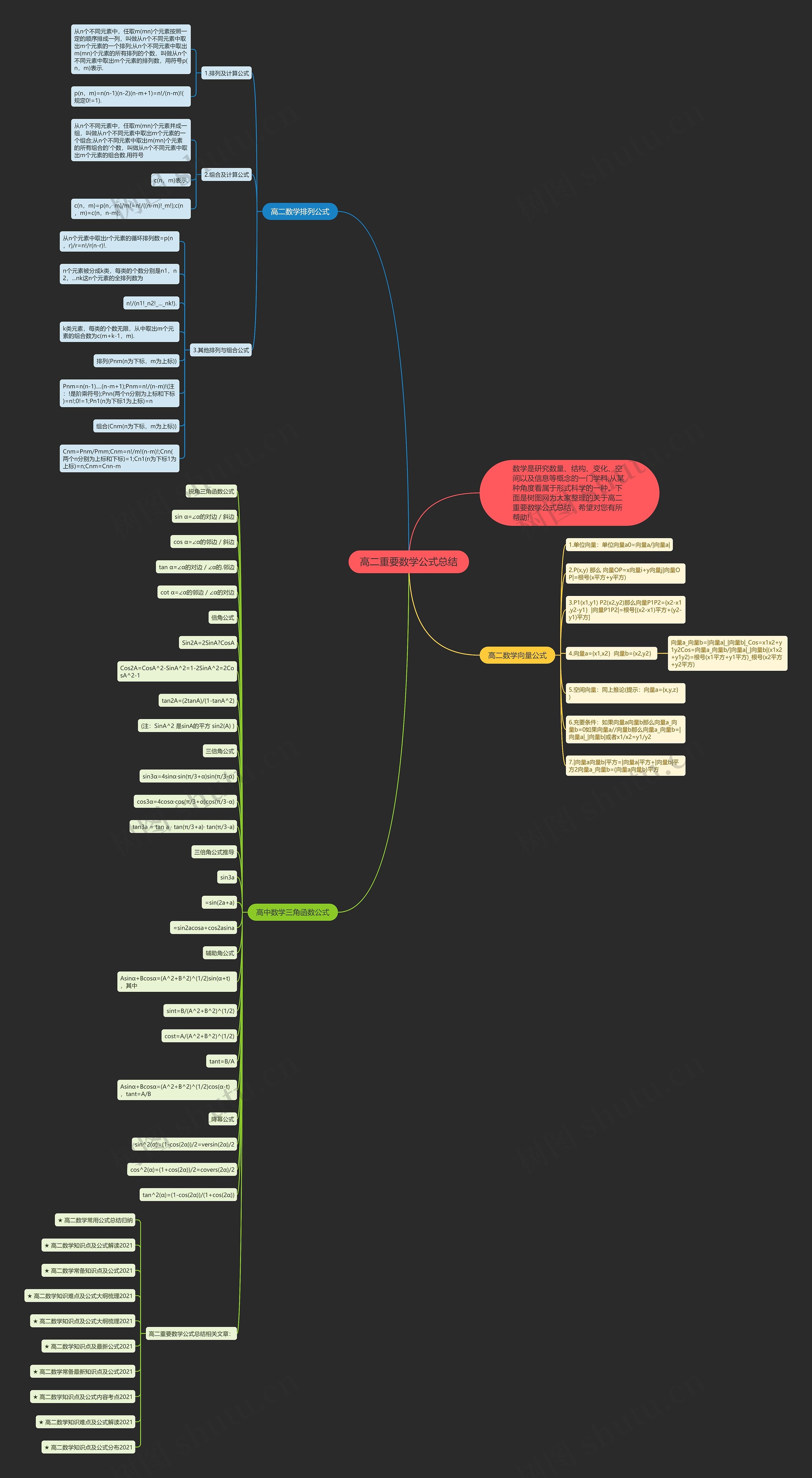 高二重要数学公式总结思维导图