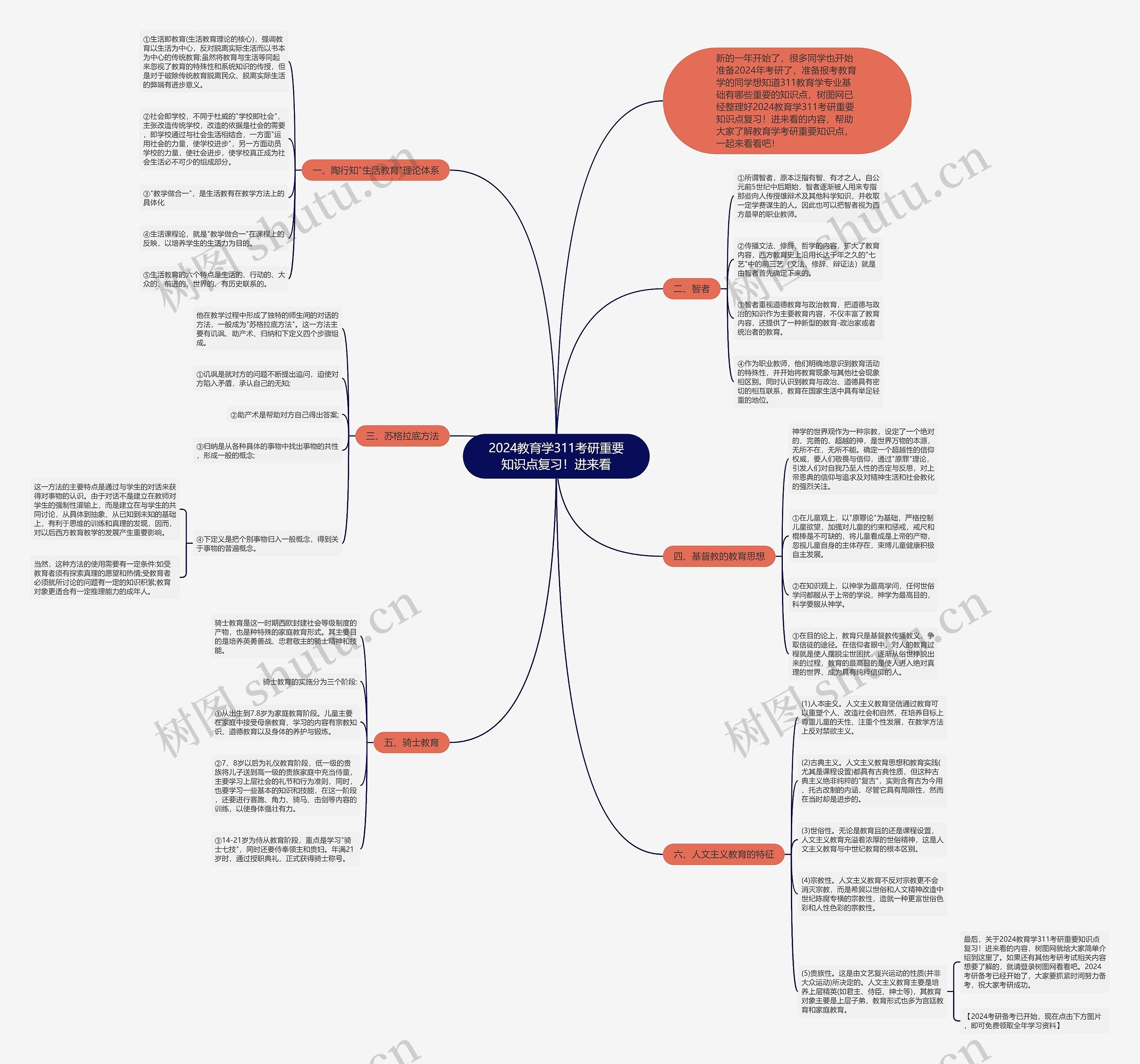 2024教育学311考研重要知识点复习！进来看